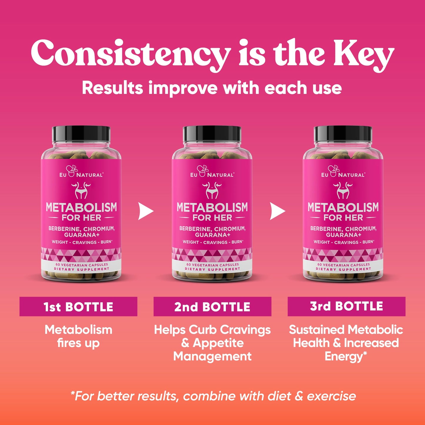Metabolism for Her - Appetite & Metabolism Support for Women - Curb Cravings, Reduce Caloric Intake & Promote Feelings of Fullness - Berberine, Chromium Picolinate & Guarana - 60 Veg Capsules