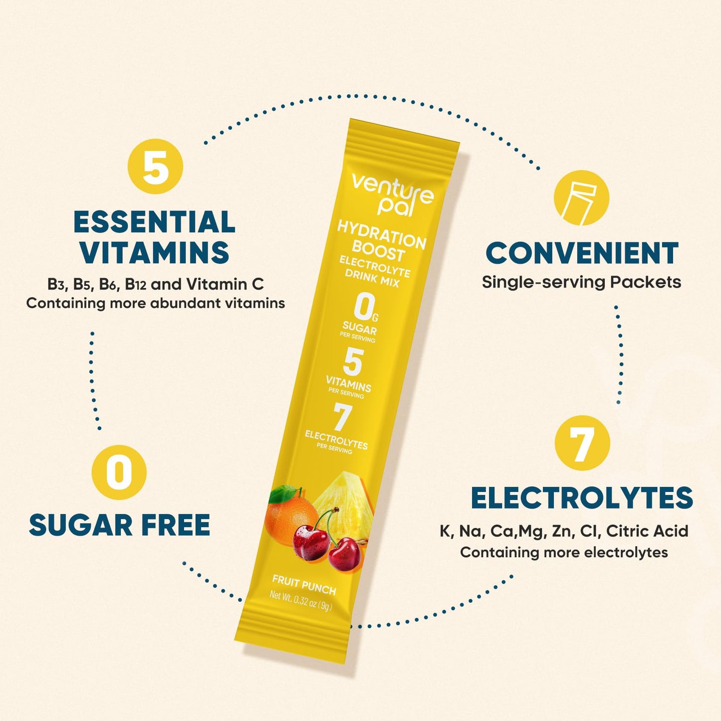 Venture Pal Sugar Free Electrolyte Powder Packets - Liquid Daily IV Hydration Packets for Rehydration | 5 Vitamins & 7 Electrolytes | Keto Friendly | Non-GMO | Vegan | 16 Sticks