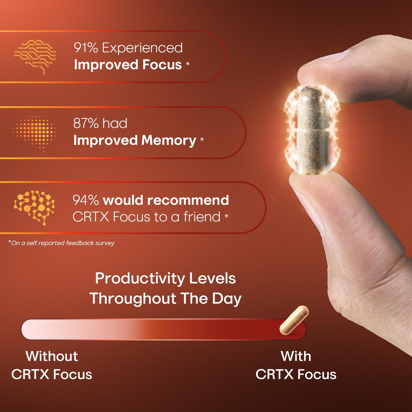 Nootropic Strongest Focus Supplement - Clinically Backed Ingredients Made in USA - Scientifically Backed Doses - Supplement for Brain Fog - AlphaGPC, Lions Mane, Rhodiola and More 10:1 90 Capsules