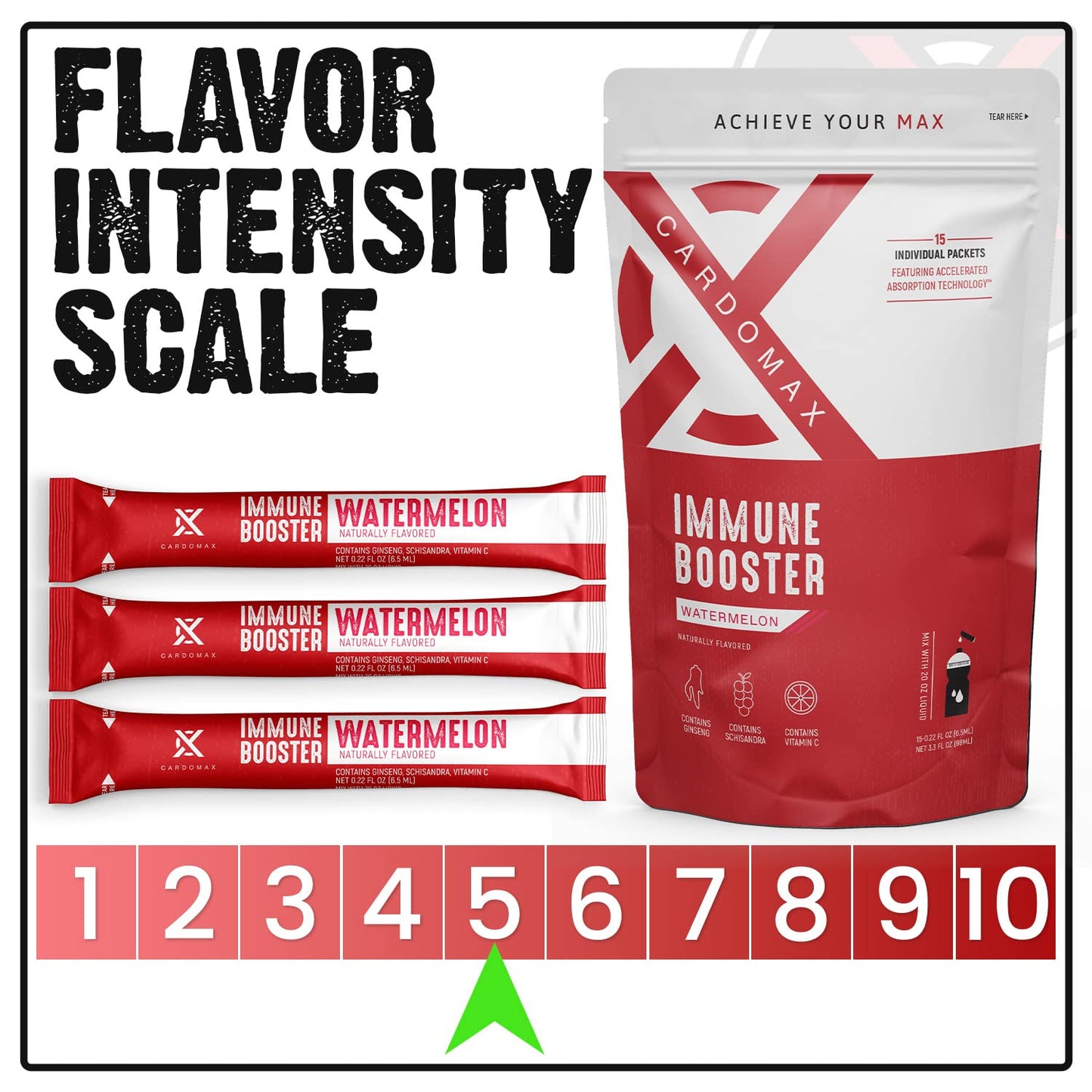 CardoMax Immune Booster Liquid Drink Mix with Gingseng & Vitamin C - Single-Serve Water Flavoring Stick Packets for Immune Support - Watermelon Flavor (15 Count)