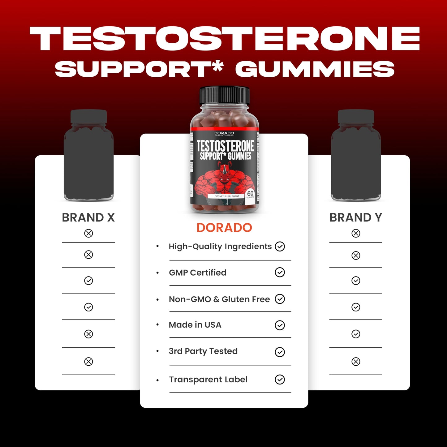 Testosterone Gummies for Men (60 Count) Testosterone Supplement for Men - Premium Test Booster - Support Strength, Stamina, Drive & Performance - Third Party Tested, Non-GMO, Vegan Safe & Made in USA