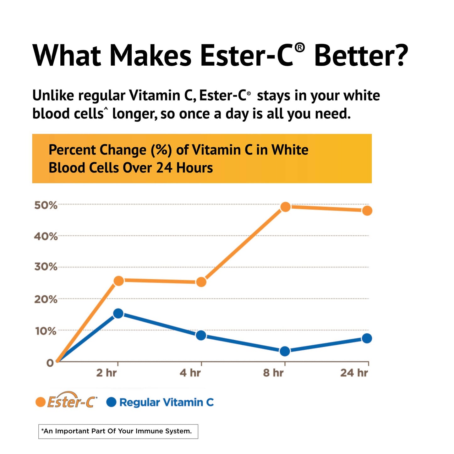American Health Ester-C with Citrus Bioflavonoids, Tablet, 45 Count