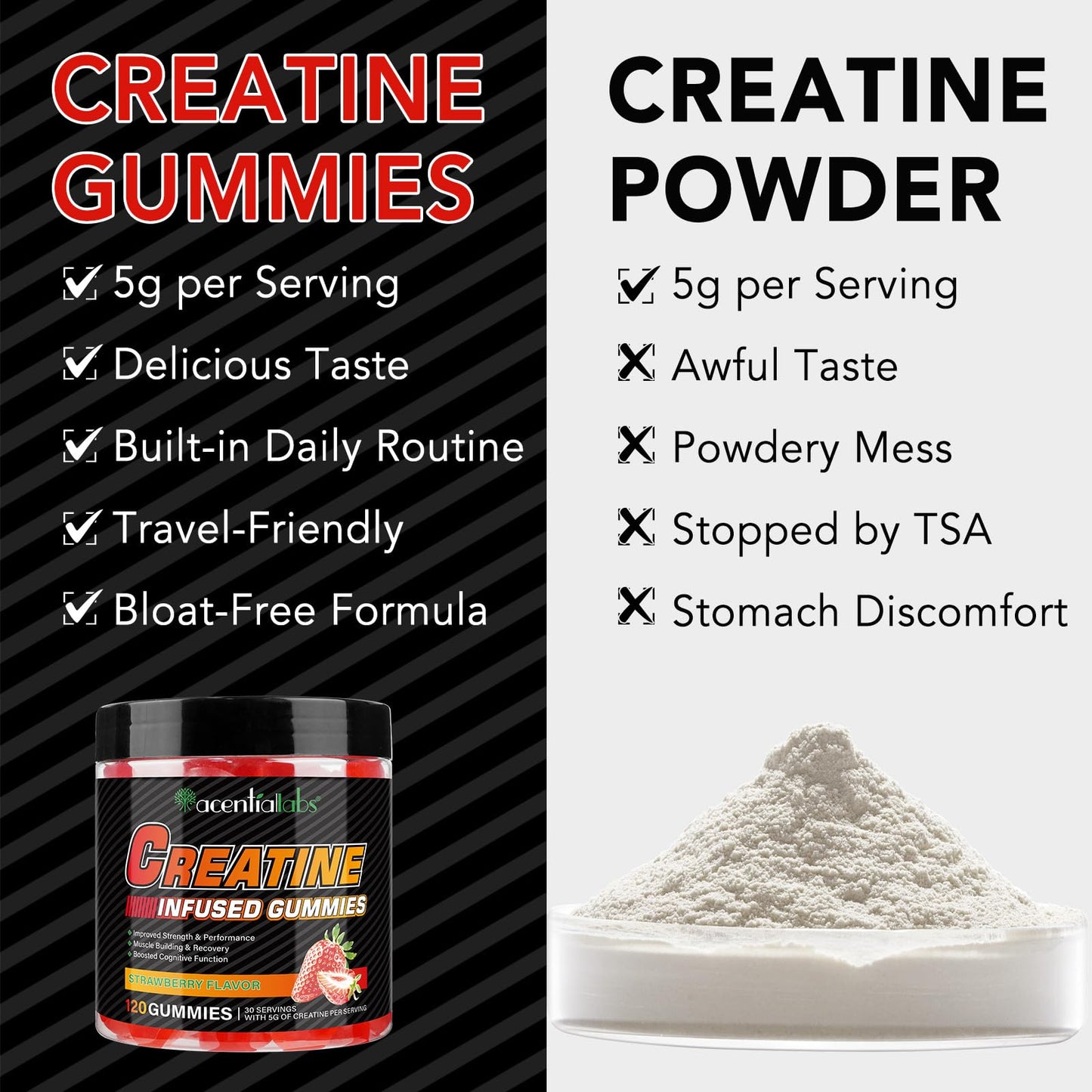 Creatine Monohydrate Gummies for Men & Women - 5g per Serving, Low Sugar Creatine Monohydrate Gummies - Increase Strength, Muscle Gain, Recovery, Endurance - Vegan, Gluten-Free,Strawberry (120 Count)