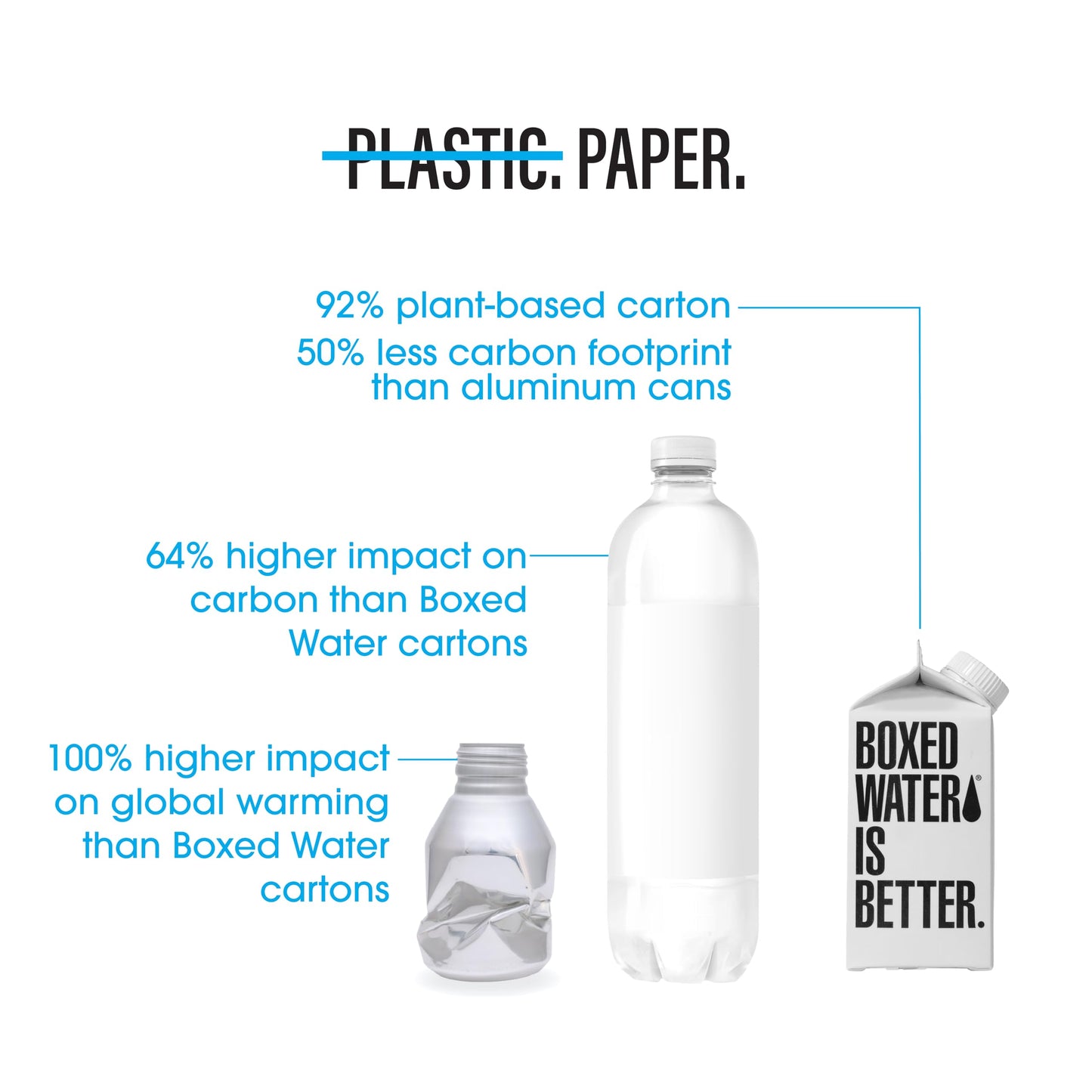Boxed Water 118 oz 24 Pack  Purified Drinking Water in 92 PlantBased Boxes  100 Recyclable BPAFree Refillable Reusable Cartons  Mini Water