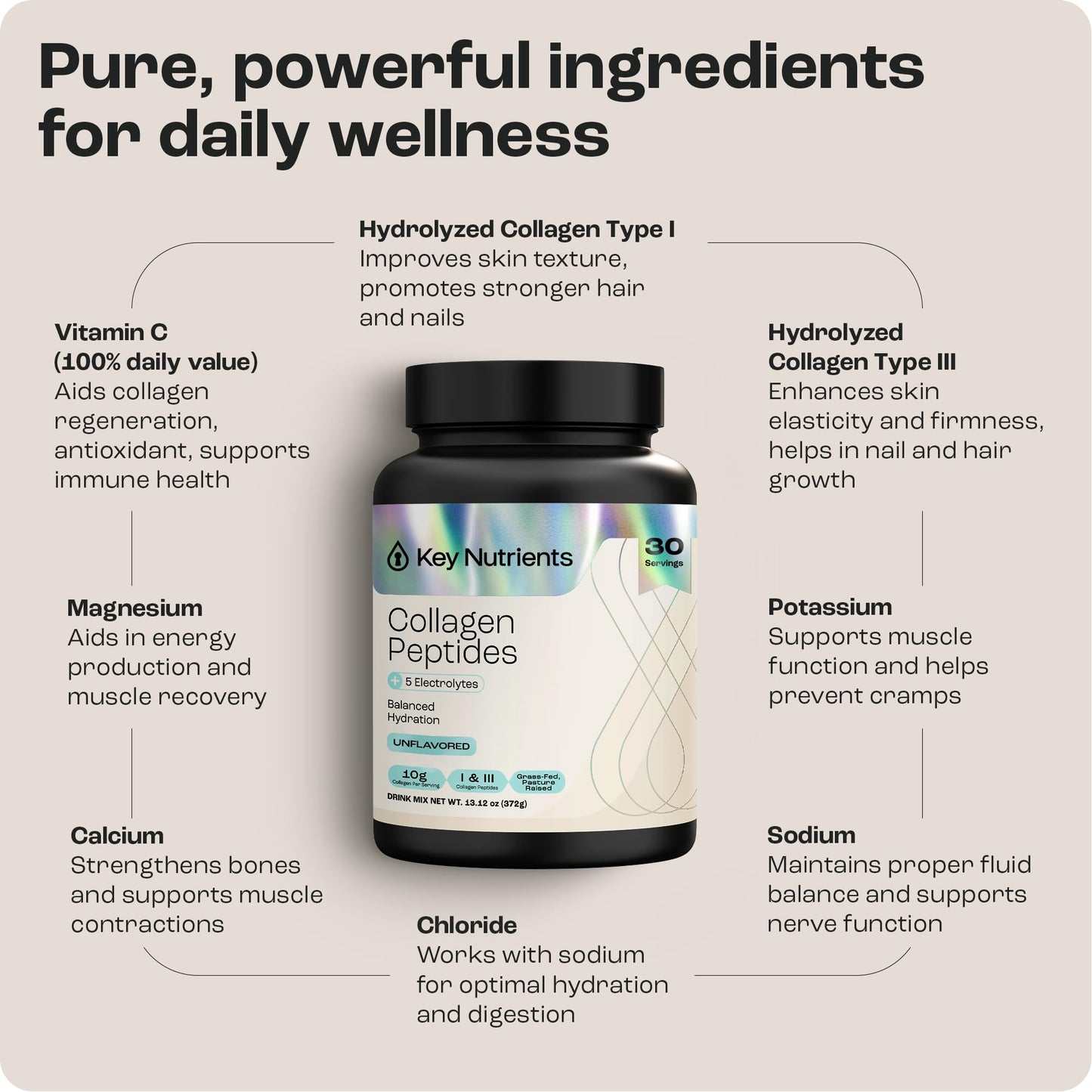 KEY NUTRIENTS Multi Collagen Peptides Powder, Collagen Powder Unflavored Electrolytes, Collagen Supplements, Collagen for Women, Collagen Peptides for Women, Collagen for Men (30 Servings)