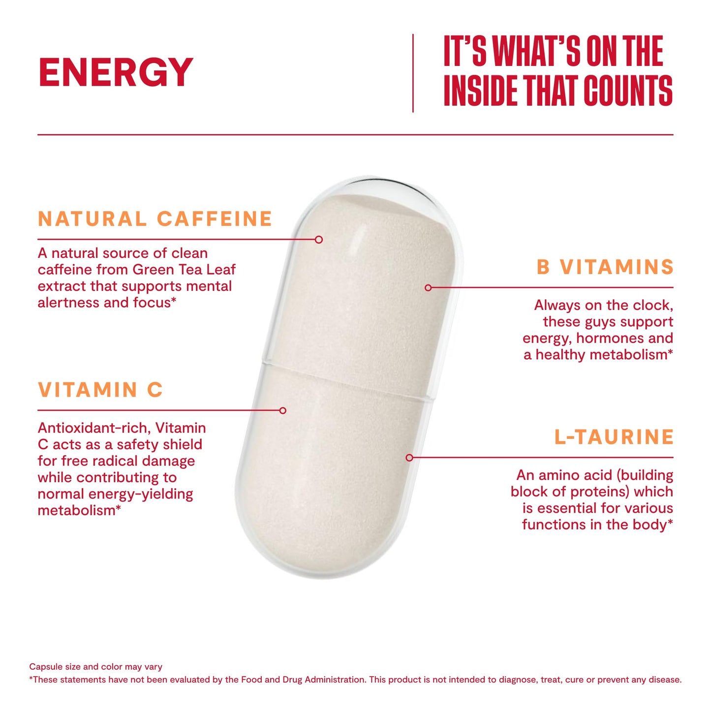Habit Energy Supplement (60 Capsules) - New Look, Supports Energy, Alertness and Focus, Natural Caffeine, Vitamins B & C, Green Tea Extract, Vegan, Non-GMO (1 Pack)