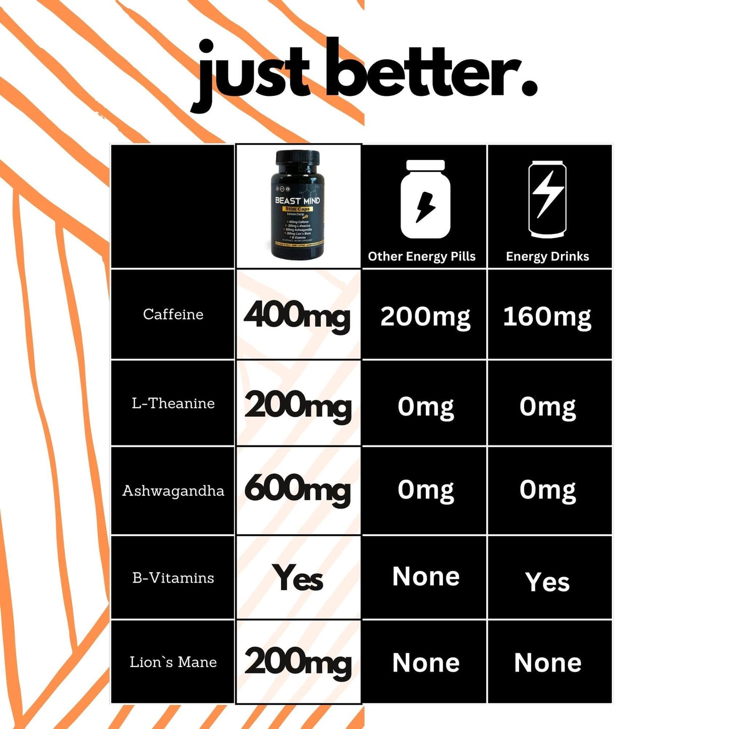 Extreme Energy Pills | 400mg Caffeine | 600mg Ashwagandha | 200mg Lions Mane | Increased Energy & Focus & Mood by Beast Mind