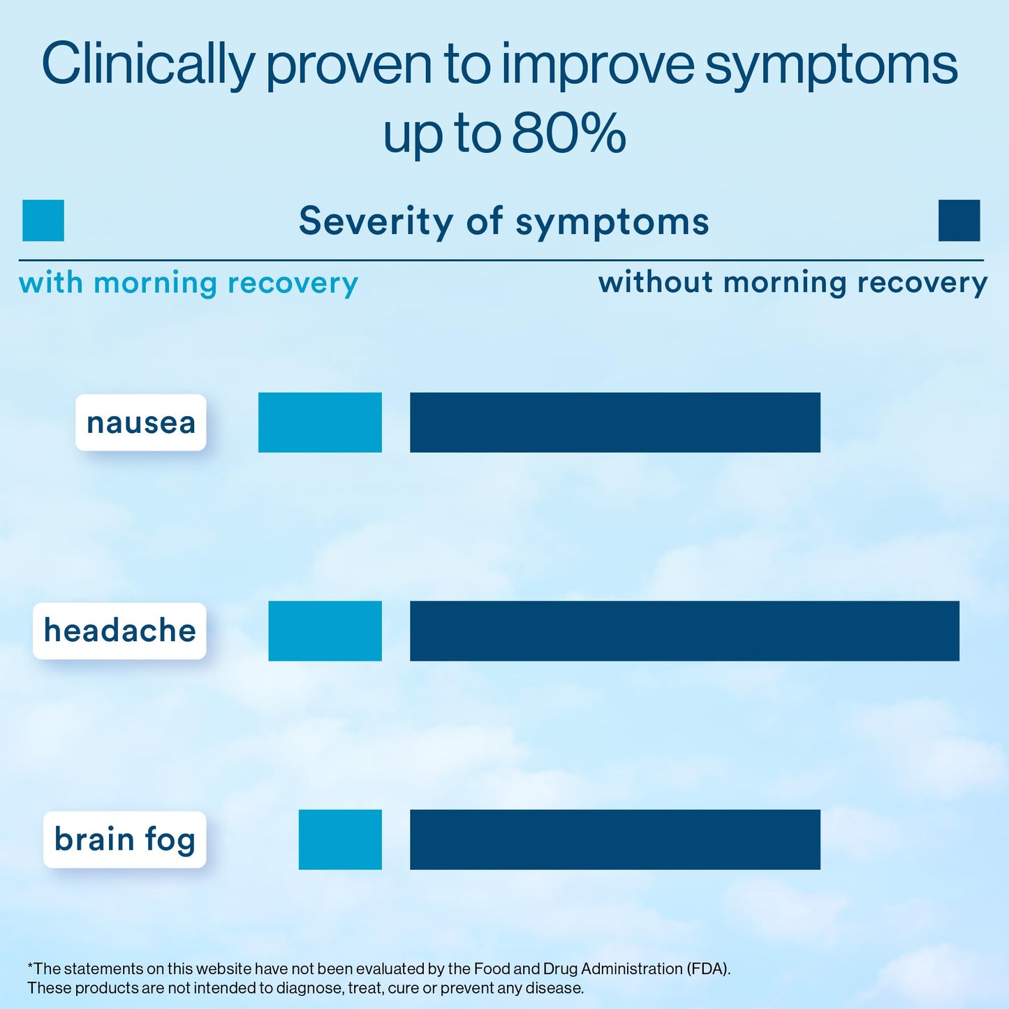 Morning Recovery Electrolyte, Milk Thistle Drink Proprietary Formulation to Hydrate While Drinking for Morning Recovery, Highly Soluble Liquid DHM, Original Lemon, Pack of 6