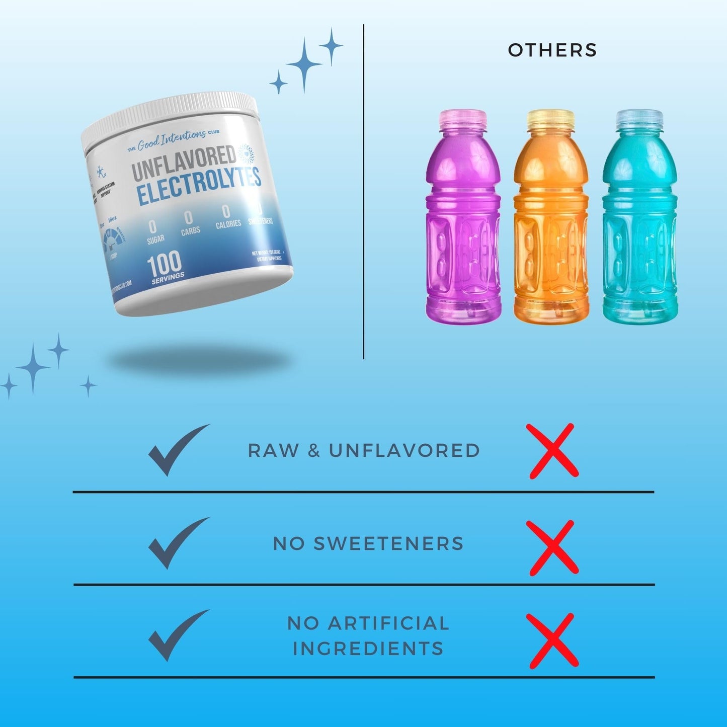 Unflavored Electrolytes - 100 Servings - Unflavored Electrolytes Powder - Unsweetened Electrolytes - Flavorless Electrolytes - Zero Carbs - Sugar Free - Zero Calories