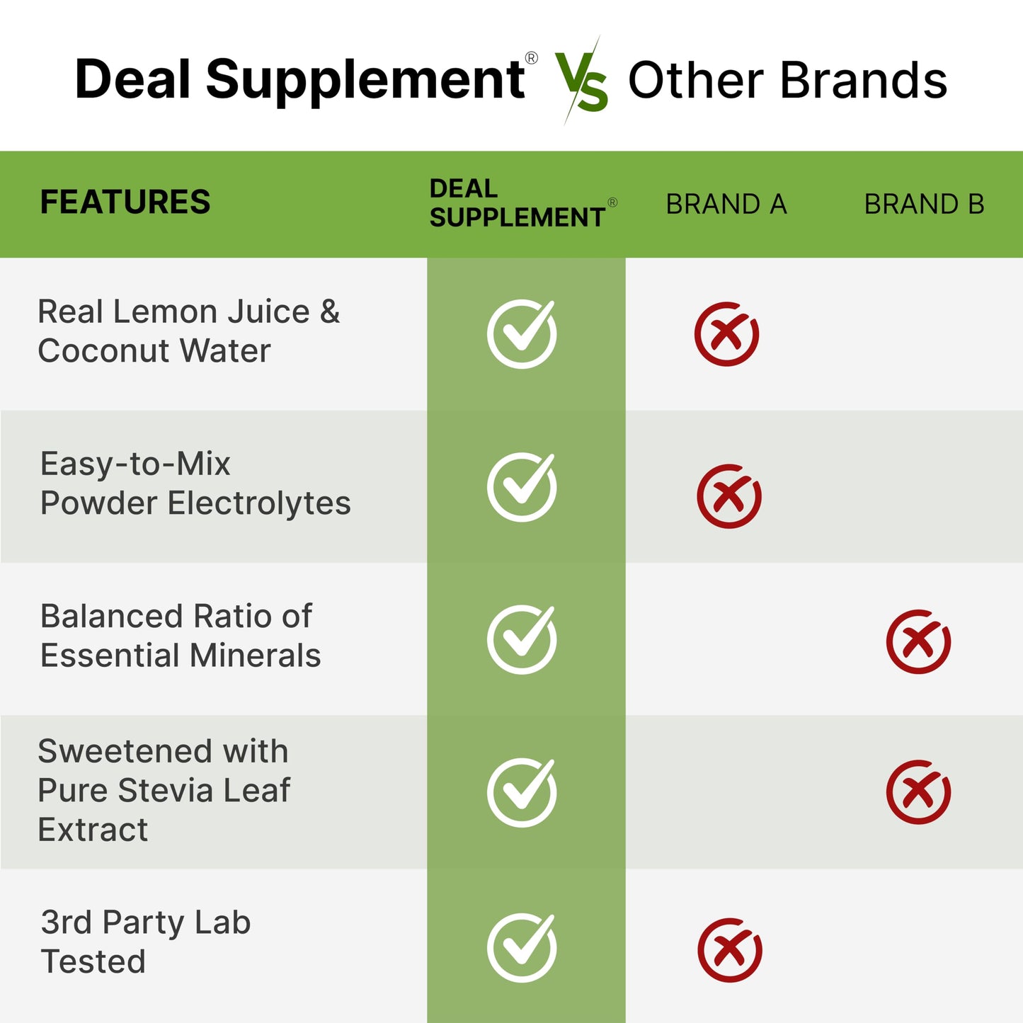 DEAL SUPPLEMENT Electrolytes Powder, 1lb - Lemon Lime Flavor - Daily Electrolyte Drink Mix - No Sugar - 1,000mg Potassium Per Serving - Supports Natural Hydration & Energy - Non-GMO, Gluten Free