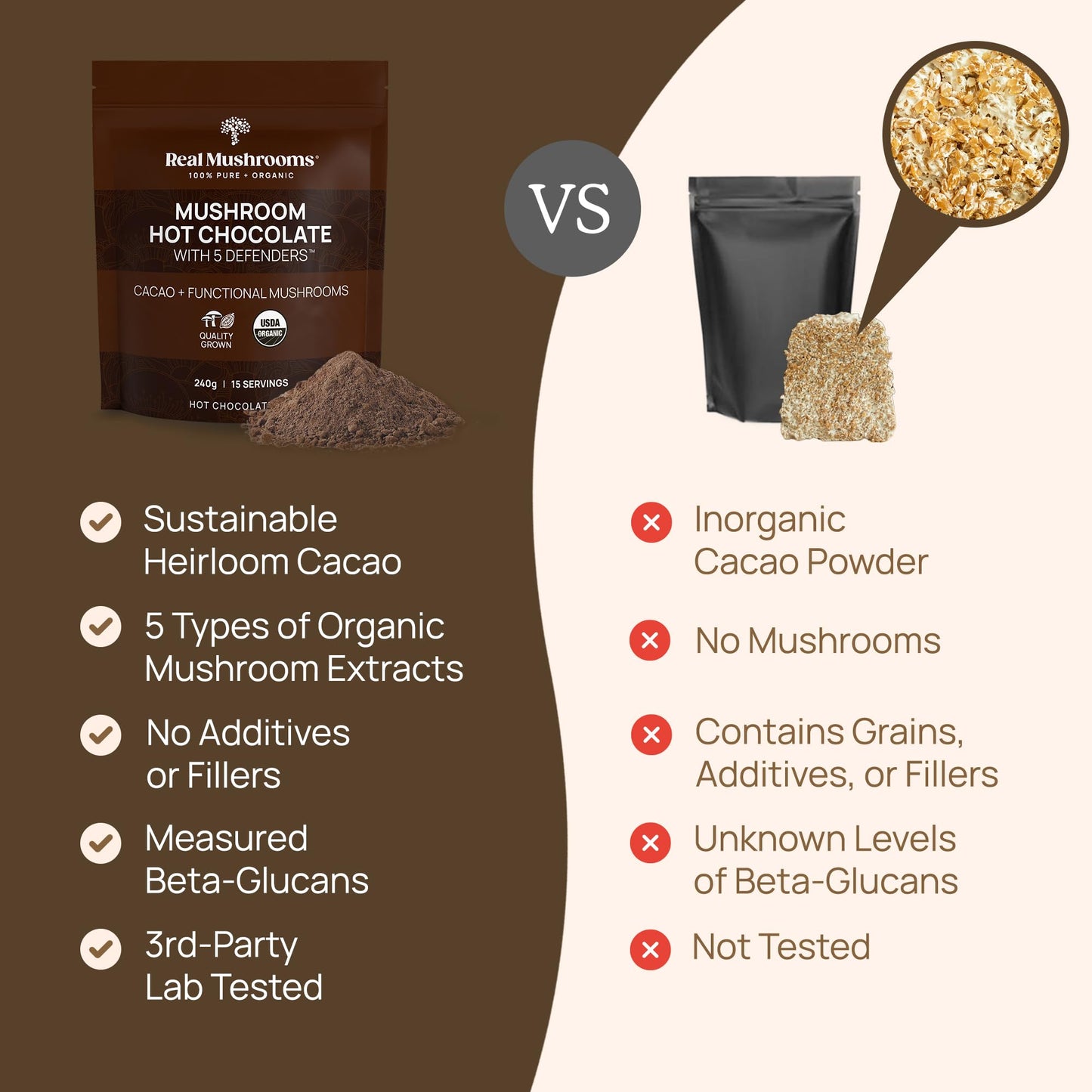 Real Mushrooms Organic Hot Chocolate Mix with 5 Defenders Turkey Tail Chaga Maitake Shiitake  Reishi Mushroom  Organic Cacao Powder  Vegan Mushroom Supplement GlutenFree 15 Servings