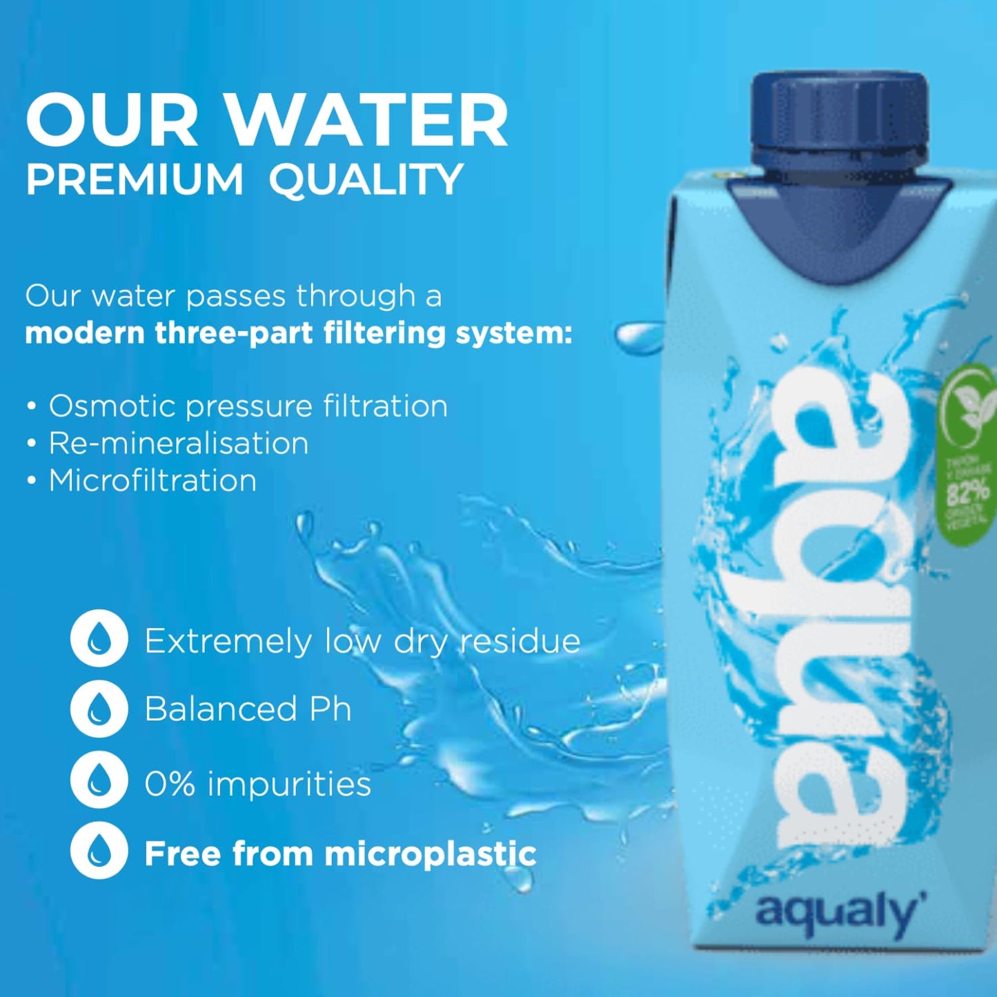 Aqualy Premium Water  Purified Water with Essential Minerals  EcoFriendly Boxed Water  BPAFree  NonGMO  Free from microplastics  Recyclable packaging  6 Pack of 169 fl oz Cartons  Plant