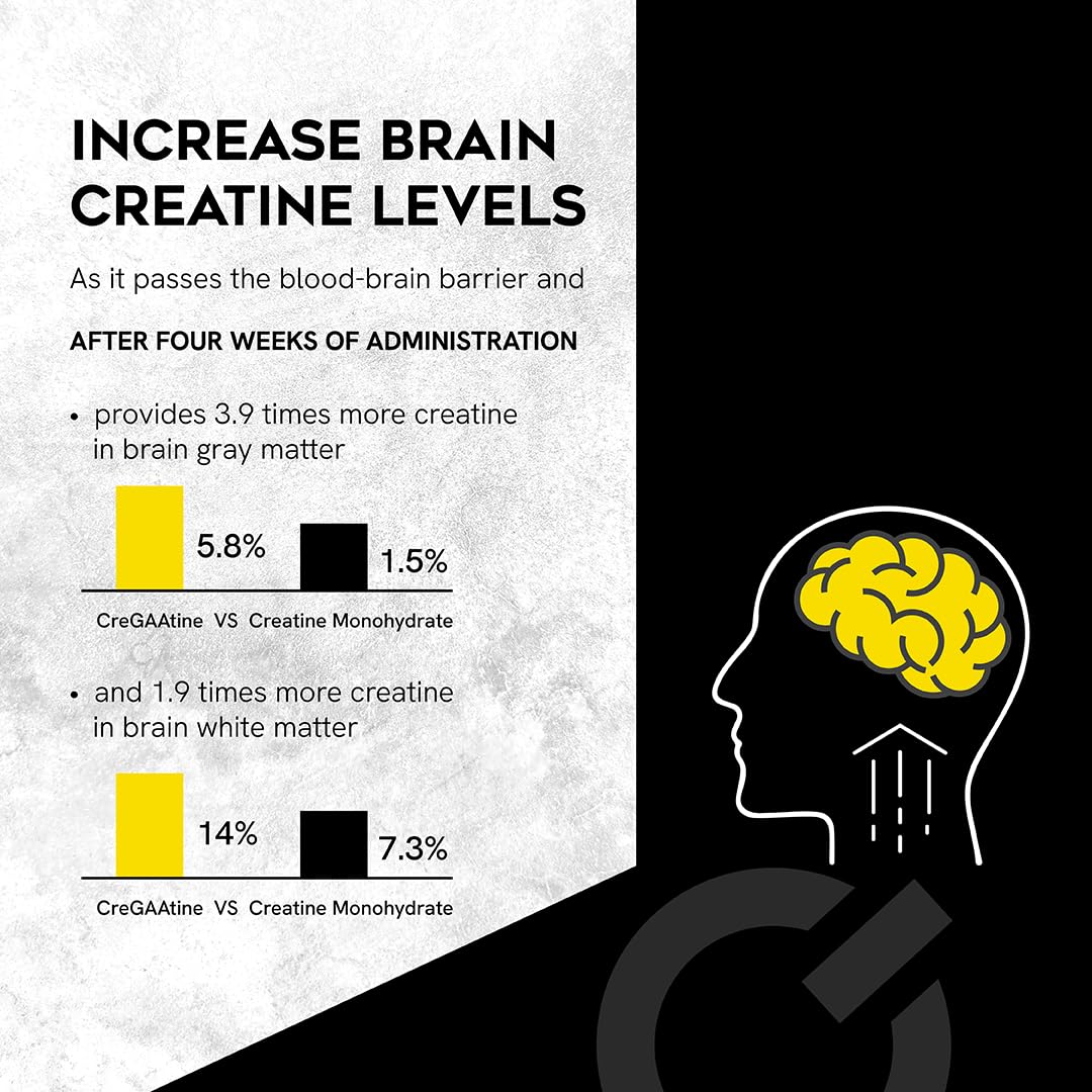 CreGAAtine Micronized Creatine Monohydrate + GAA | Increase Strength, No Water Retention | Boosts Memory & Focus | Single-Serve Packets | 60 Sachets, 30 Servings | (Sachets, Unflavored)