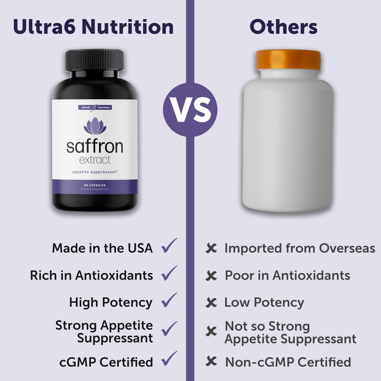 Pure Saffron Extract - Appetite Suppressant for Weight Loss Women & Men - Natural Hunger & Craving Control Supplement - Saffron Supplements for Energy & Mood Lift - 90 Capsules - Made in USA