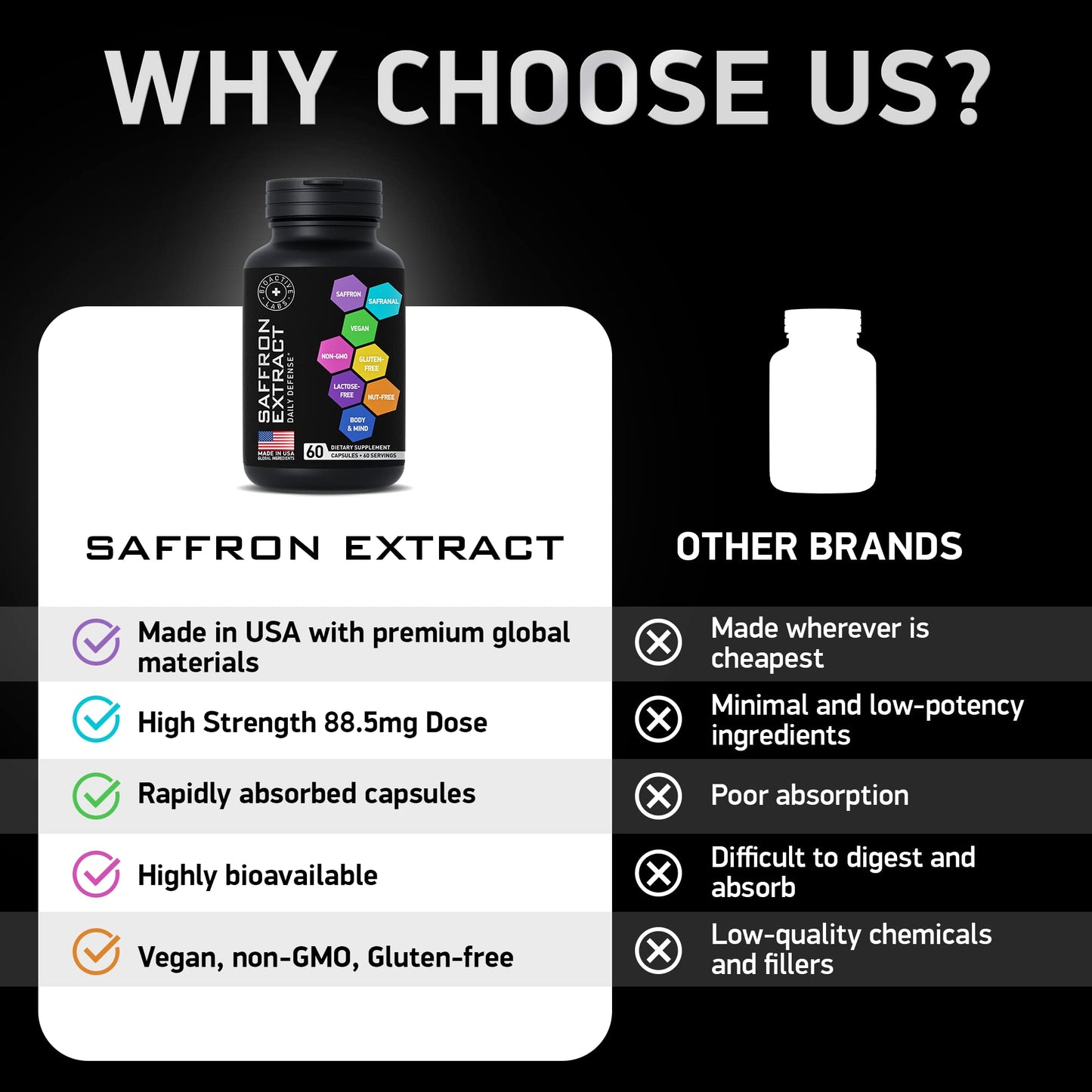 BIOACTIVE LABS Optimized Saffron Supplements - 88.5mg Pure Saffron Extract for Mood Support, Focus, Energy - Plus Crocin, Crocetin, Kaempferol - Gluten-Free, Non-GMO - 1-a-Day 60 Capsules