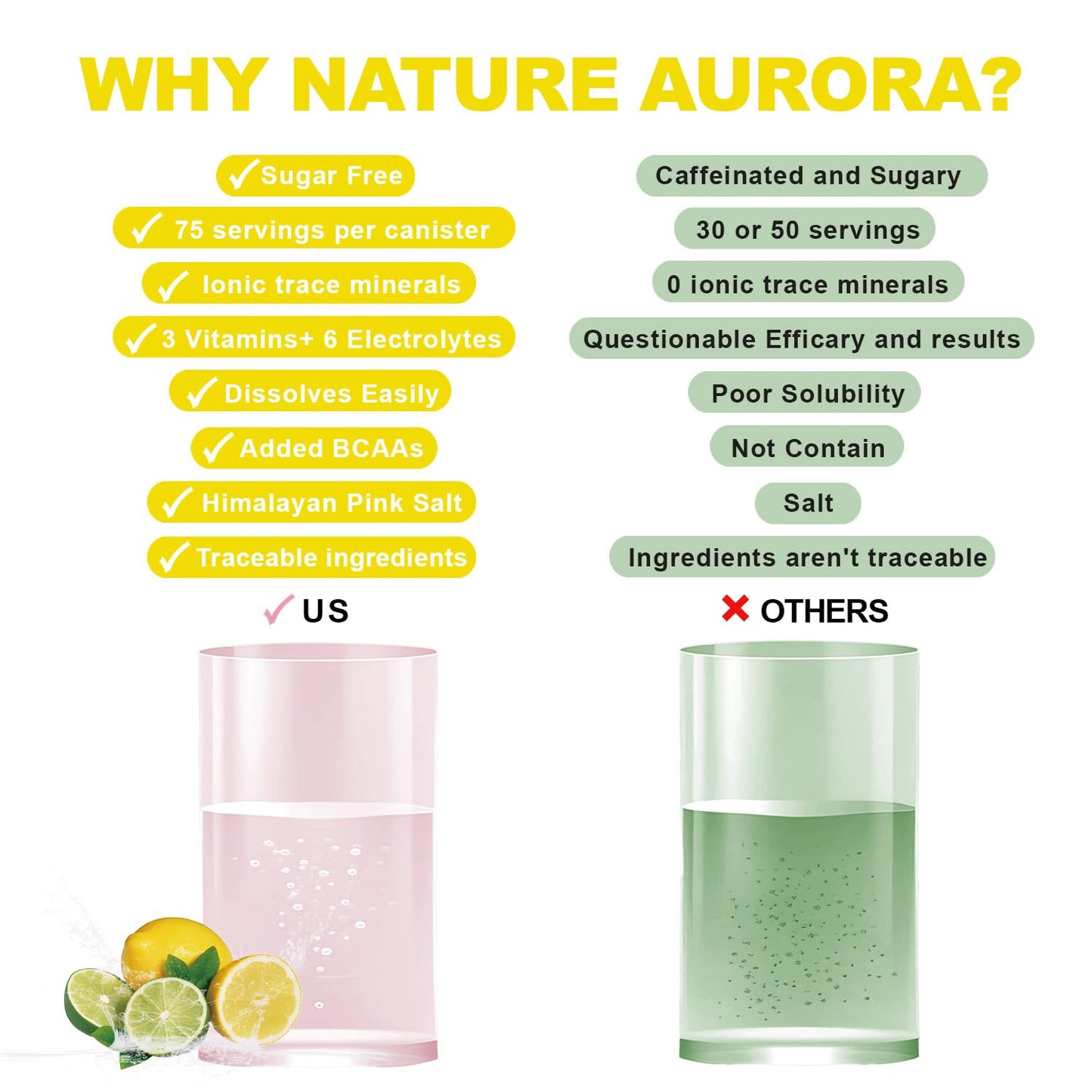 Sugar Free Electrolytes Powder (Lemon Lime) -Enhanced with BCAAs, Vitamins-Fruit Liquid Daily IV Electrolyte Drink Mix for Rapid Hydration & Recovery- No Sugar & Keto, Non-GMO, 75 Servings