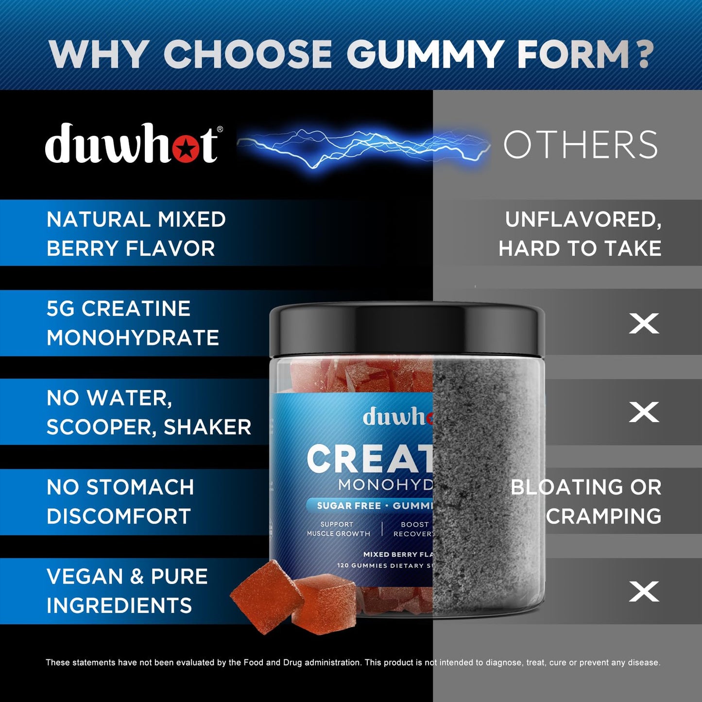 duwhot Creatine Monohydrate Gummies for Men, Creatine Monohydrate 5g Chewables for Muscle Growth & Recovery, Vegan, Sugar Free, Mixberry Flavor, 120 Count
