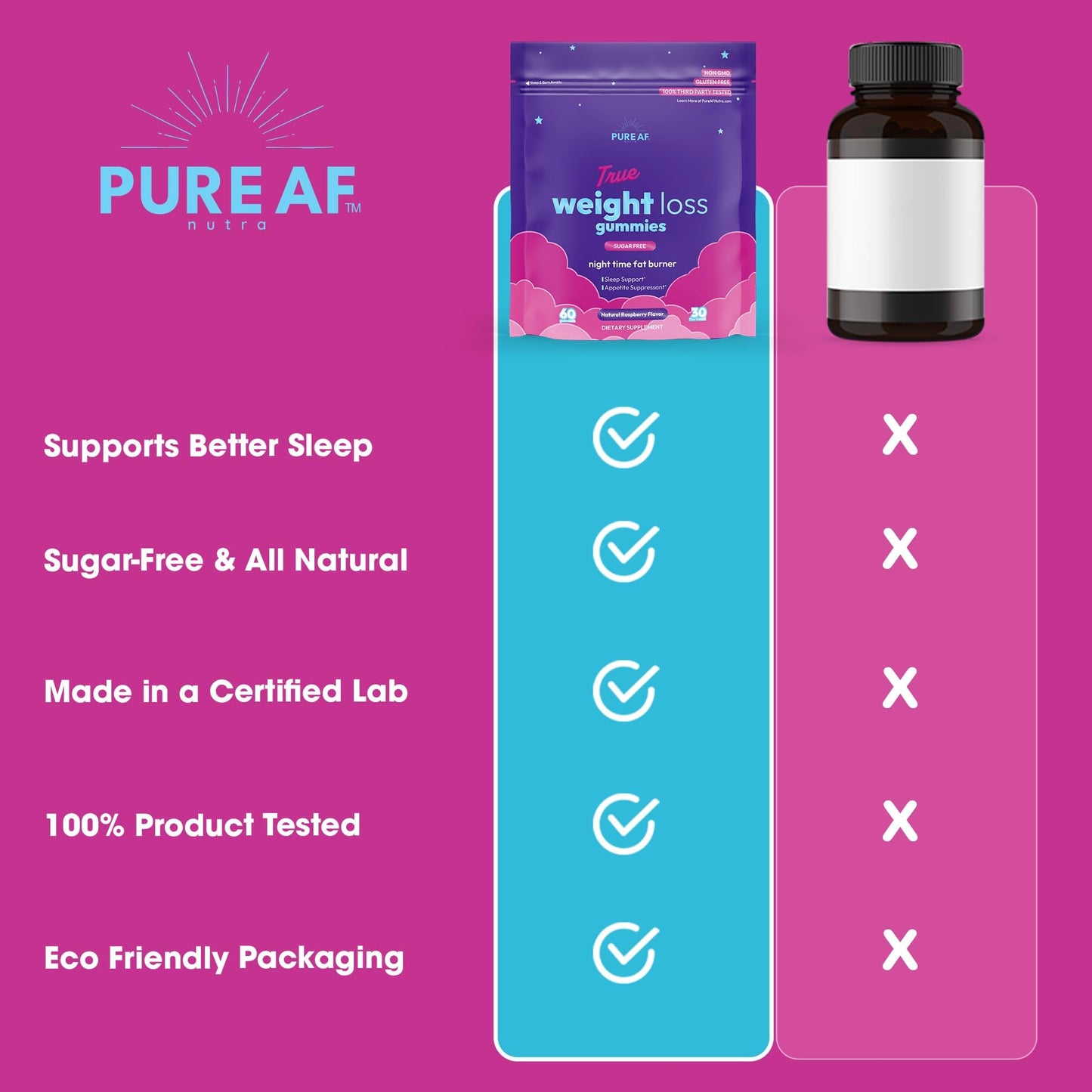 Pure AF Nutra Night Time Fat Burner Gummies, Sleep Supplement & Weight Loss | Skinny Vitamin | Appetite Suppressant & Metabolism Booster | Nighttime Diet Gummies for Women & Men