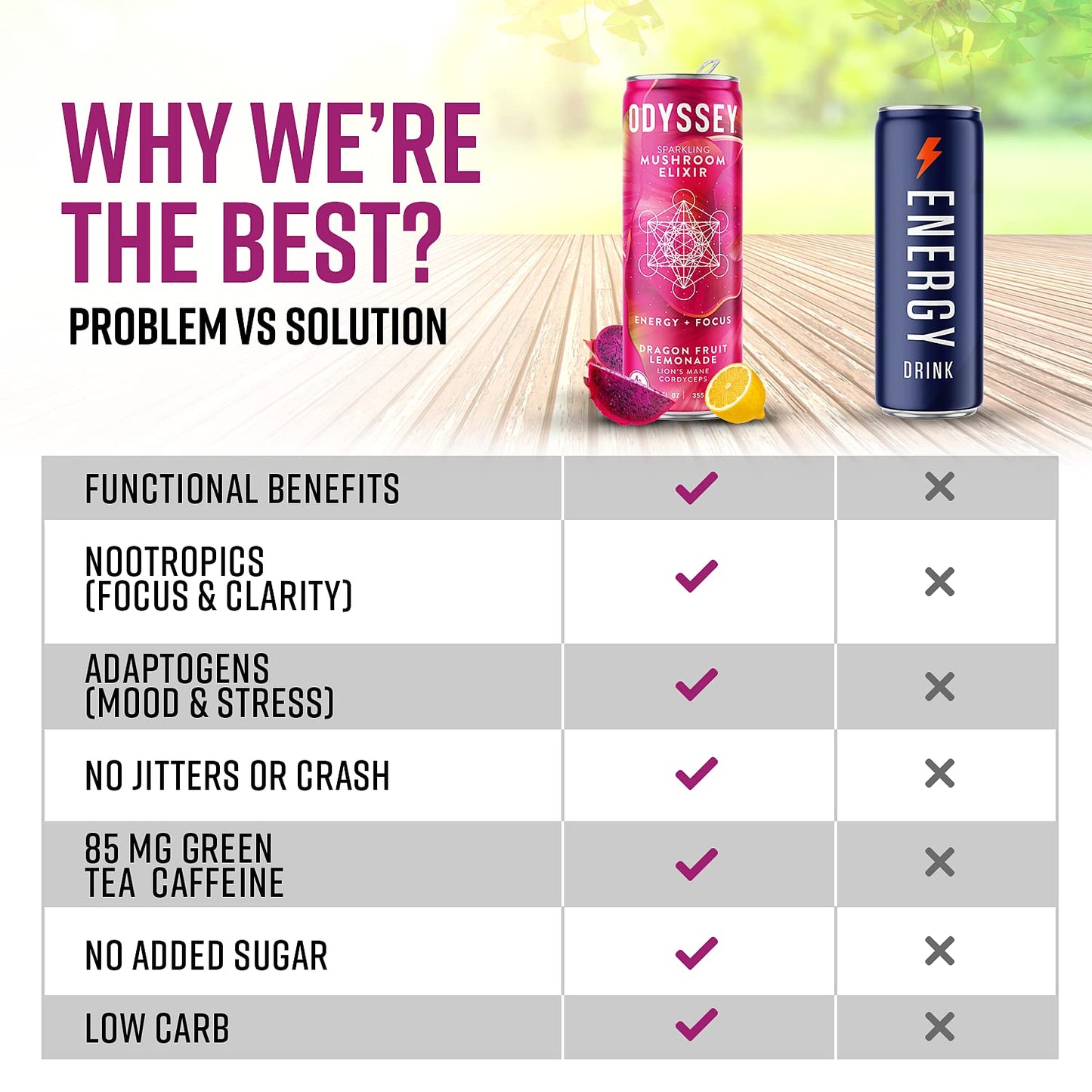 Odyssey Elixir Sparkling Adaptogen Drink Low Calorie Drinks L Theanine Lions Mane Cordyceps  Green Tea Caffeine for Energy  Focus NonGMO Vegan Dragon Fruit Lemonade Flavor 12 Fl oz 12 Pack