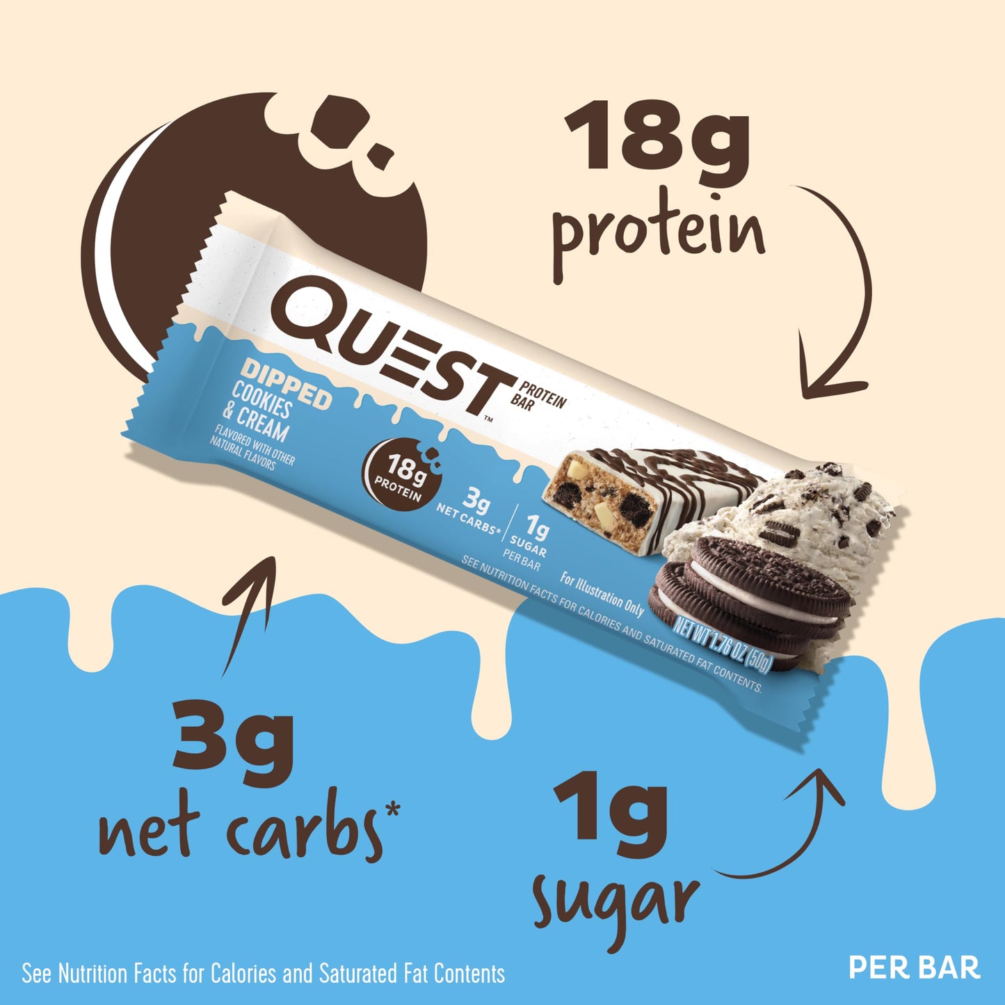 Quest Nutrition Dipped Cookies & Cream Protein Bars, High Protein, Low Carb, Gluten Free, Keto Friendly, 4 Count