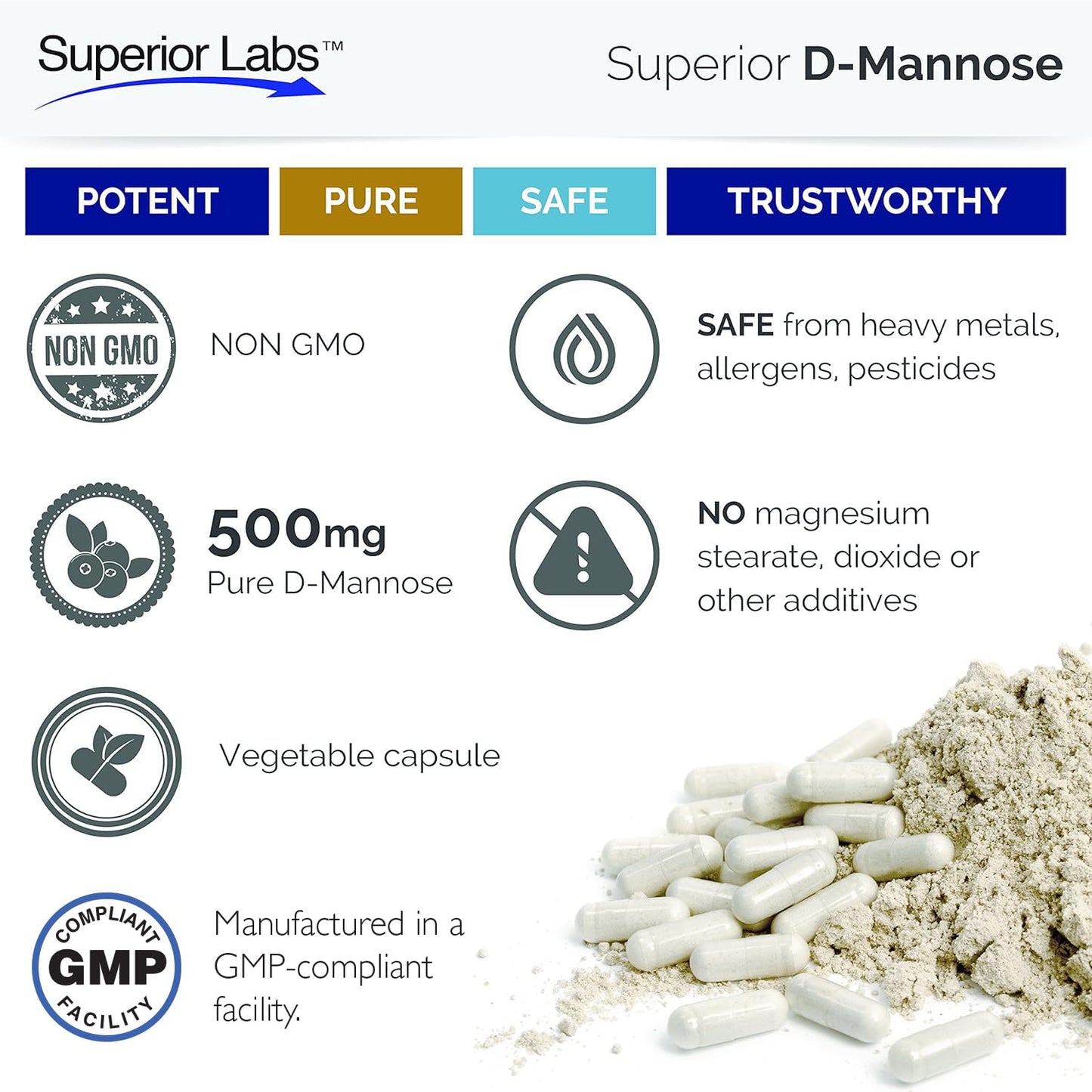 Superior Labs - Best D-Mannose NonGMO Dietary Supplement - 500mg, 120 Vegetable Capsules - Powerful Prebiotic - Boosts Urinary Tract Health - Supports Digestive Health & Liver Function