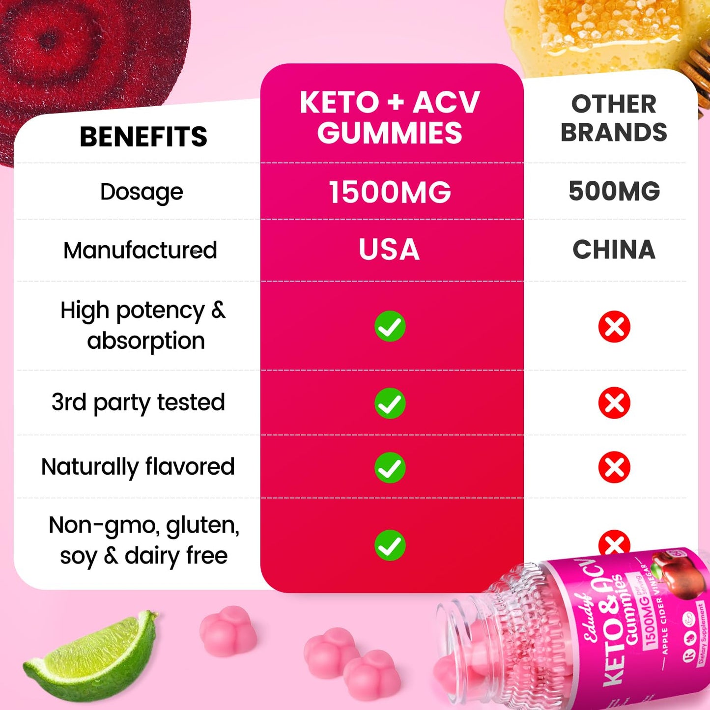 EDUDYF Keto ACV Gummies - Sugar-Free Apple Cider Vinegar Gummies Keto-Friendly, Vegan, Non-GMO, Gluten-Free Apple Flavor Formula for Men & Women 60 Count