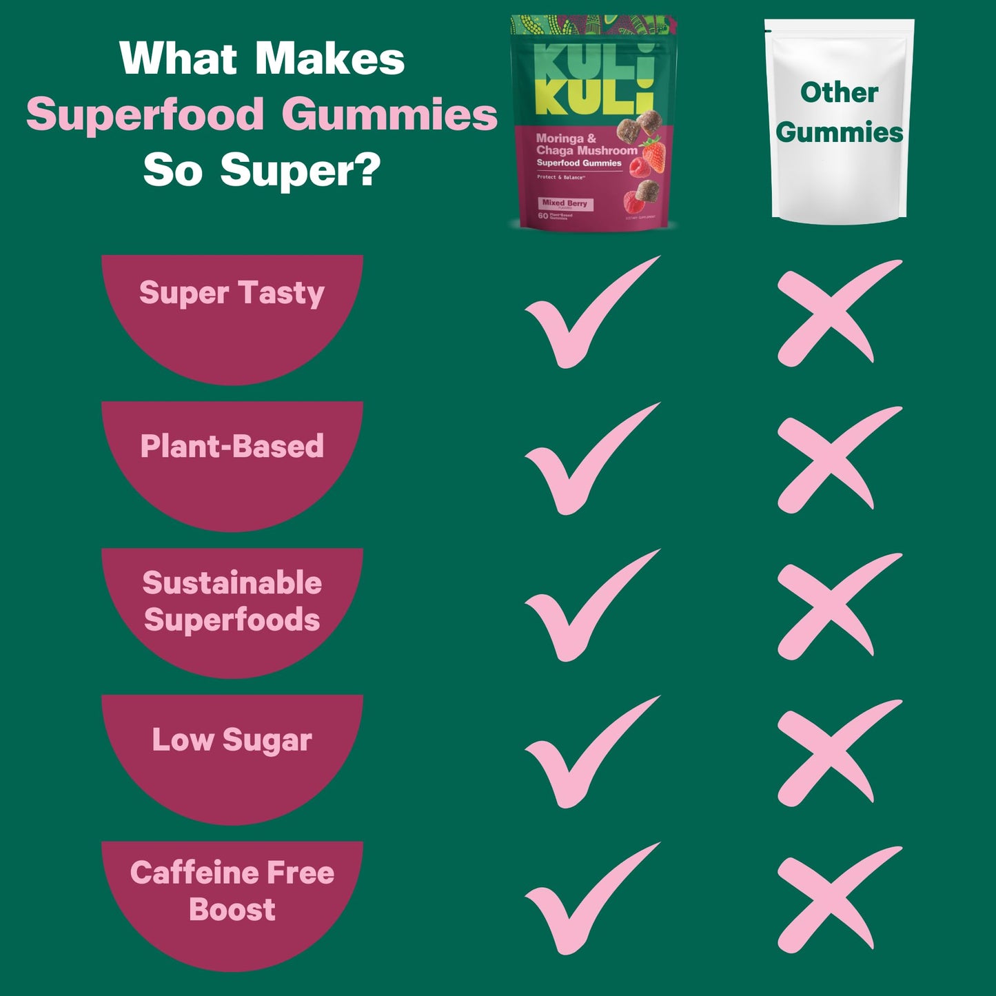 Kuli Kuli Super Energy Gummies - Energy Supplements with Moringa, Caffeine-Free Natural Energy Booster - 60 Non-GMO, Gluten-Free Moringa Gummies