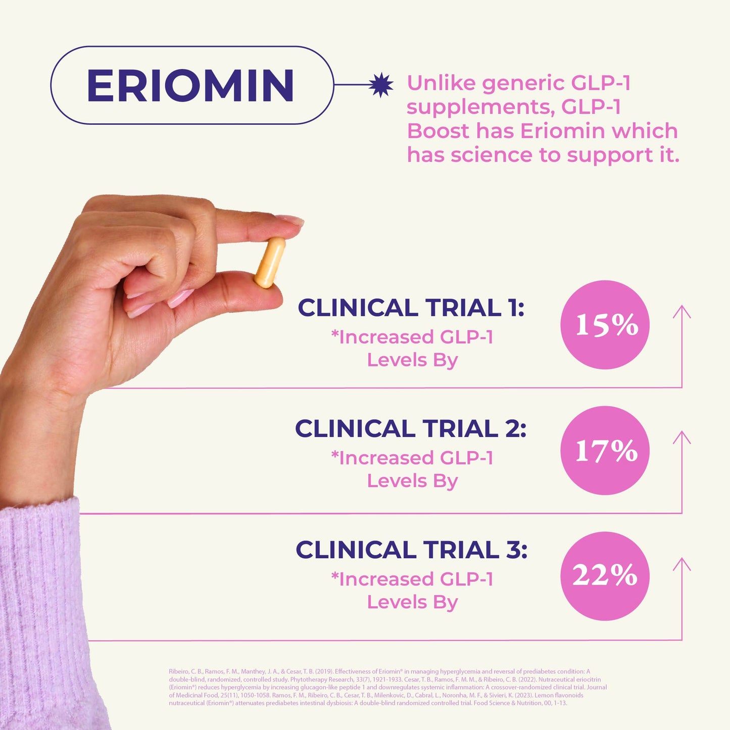 GLP-1 Supplement - Naturally GLP Activate Formula to Curb Cravings & Hunger, Support Metabolism with Eriomin & Berberine - GLP-1 Boost for Women & Men - Take 1 Capsule Before Meals (90 Capsules)