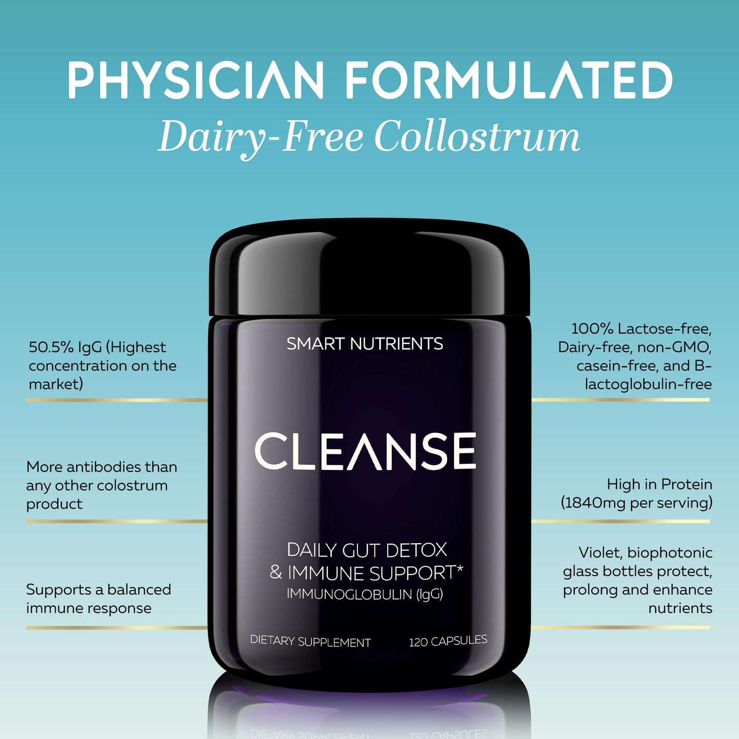 CLEANSE | IgG Dairy-Free Colostrum | 50.5% IgG Potent Concentrated Immune Support | Daily Gut Health Detox, Energy, Prebiotics, Digestive Support | 120 Capsules | 30 Day Supply, 1-Pack