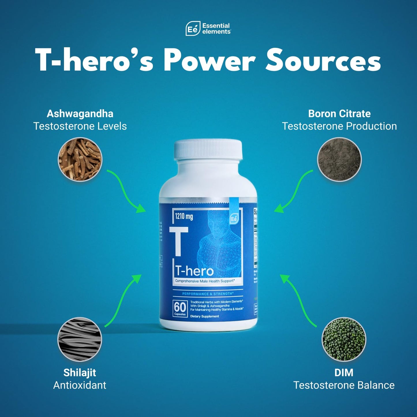 Essential Elements Male Health Supplement - Muscle Support & T-Health with DIM, Ashwagandha, Shilajit, More | T-Hero 60 Vegan Capsules (2-Pack)