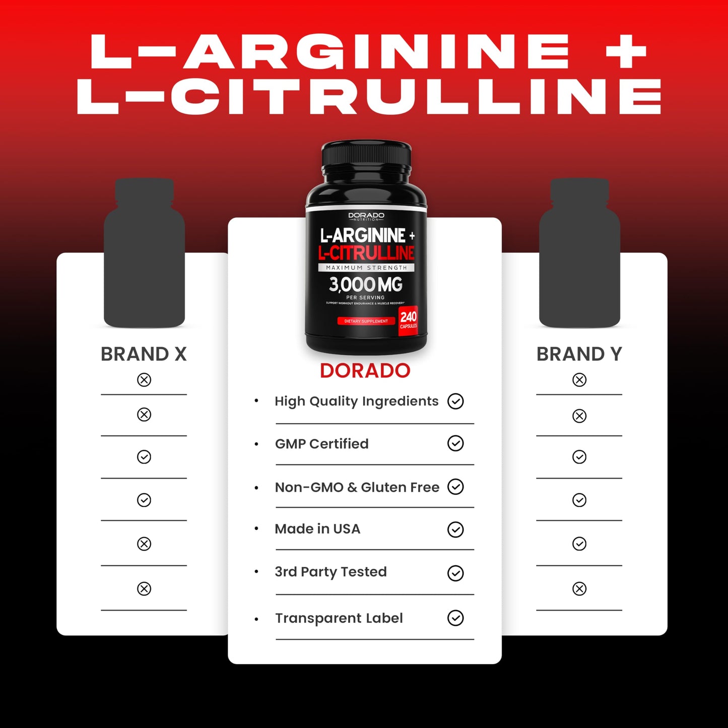 L Arginine L Citrulline Supplement 3000mg (240 Capsules) Nitric Oxide Pills for Men - Stamina, Endurance, Performance for Workouts - NO Supplements for Men - Gluten Free, Non-GMO, Vegan Capsules