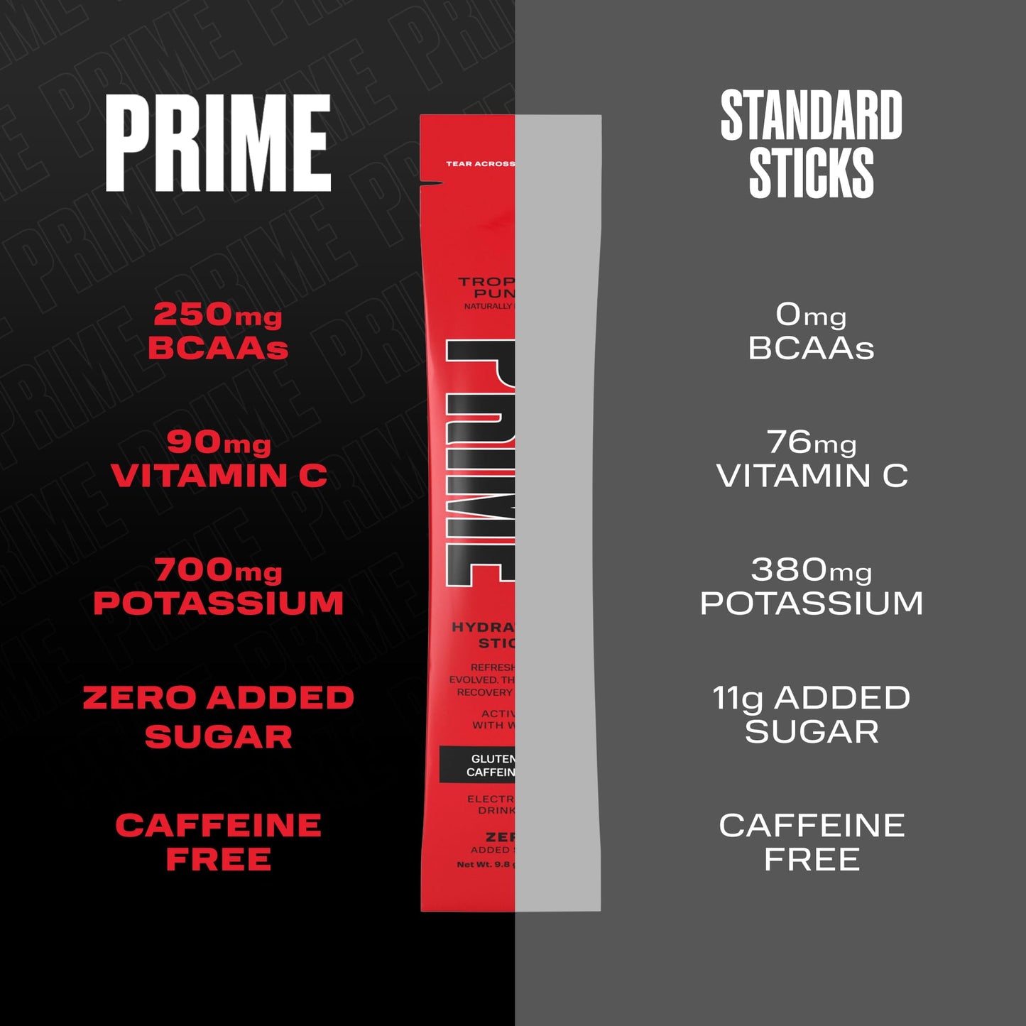 PRIME HYDRATION+ Sticks VARIETY PACK | Hydration Powder Single Serve | Electrolyte Powder On The Go | Low Sugar | Caffeine-Free | Vegan | 20 Sticks