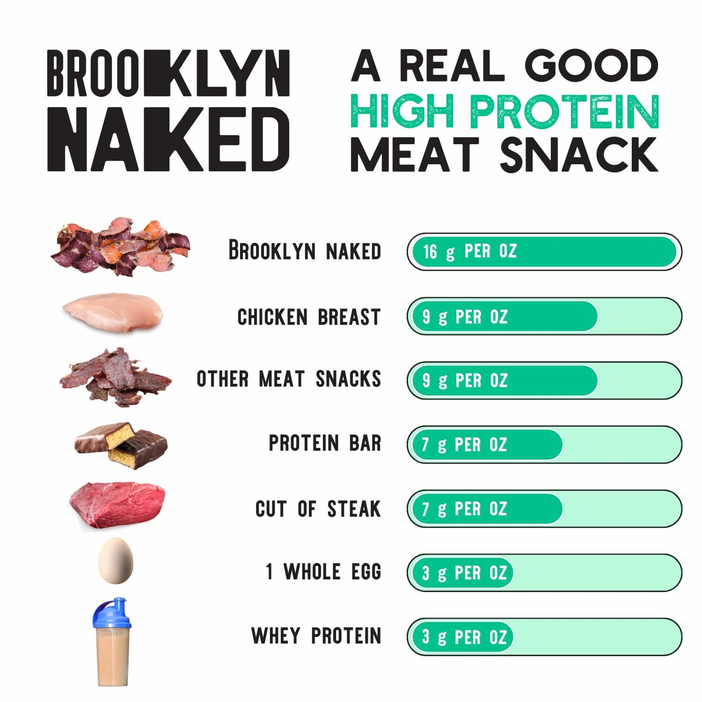Brooklyn Biltong  CARNIVORE Snack Air Dried Grass Fed Beef South African Beef Jerky  AIP Approved Paleo Keto Gluten Free Only Salt Water and Vinegar Made in USA  16 oz Bag