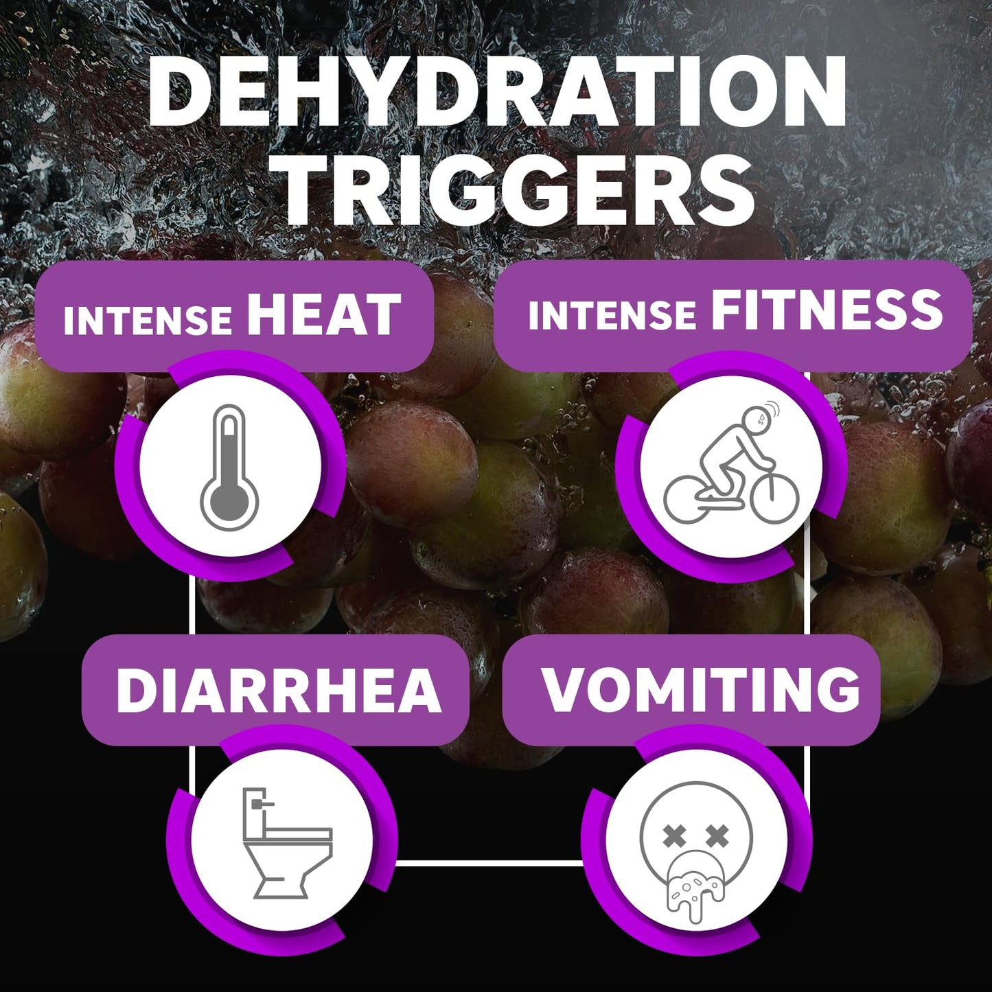 Suero Oral Electrolyte Solution - Electrolytes Drink, Hydration Booster & Rehydration Drink for Kids & Adults, Hydrates, Replenishes, Energizes, Grape Flavor, 1 Liter (4 Pack)