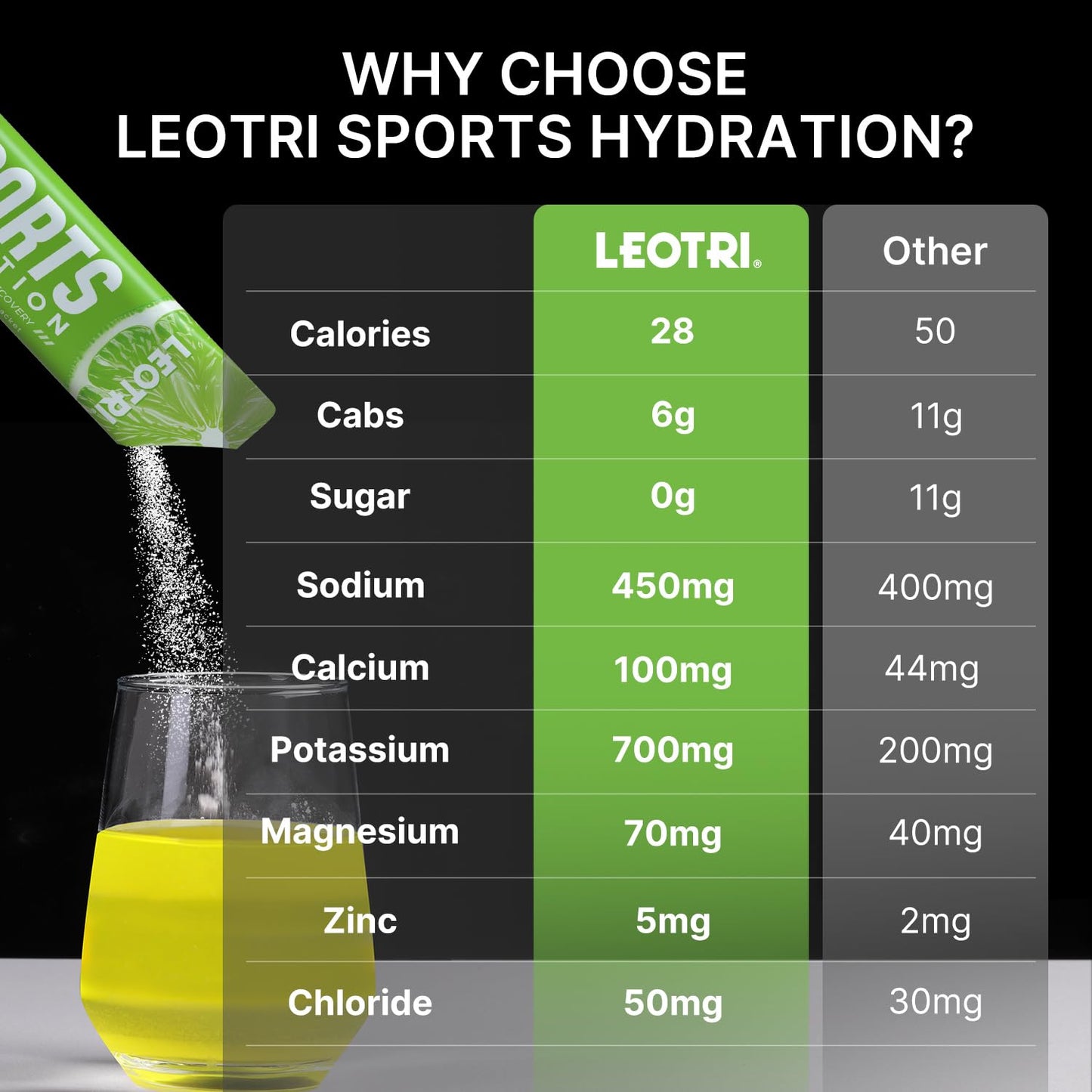 Sugar Free Electrolyte Powder Packets - Sport Hydration Drink Mix Supplement, Keto Friendly with 6 Key Electrolytes, Rich in Vitamin B and C, 1000mg BCAA - No Sugar, 16 Sticks, Lime & Orange Flavor