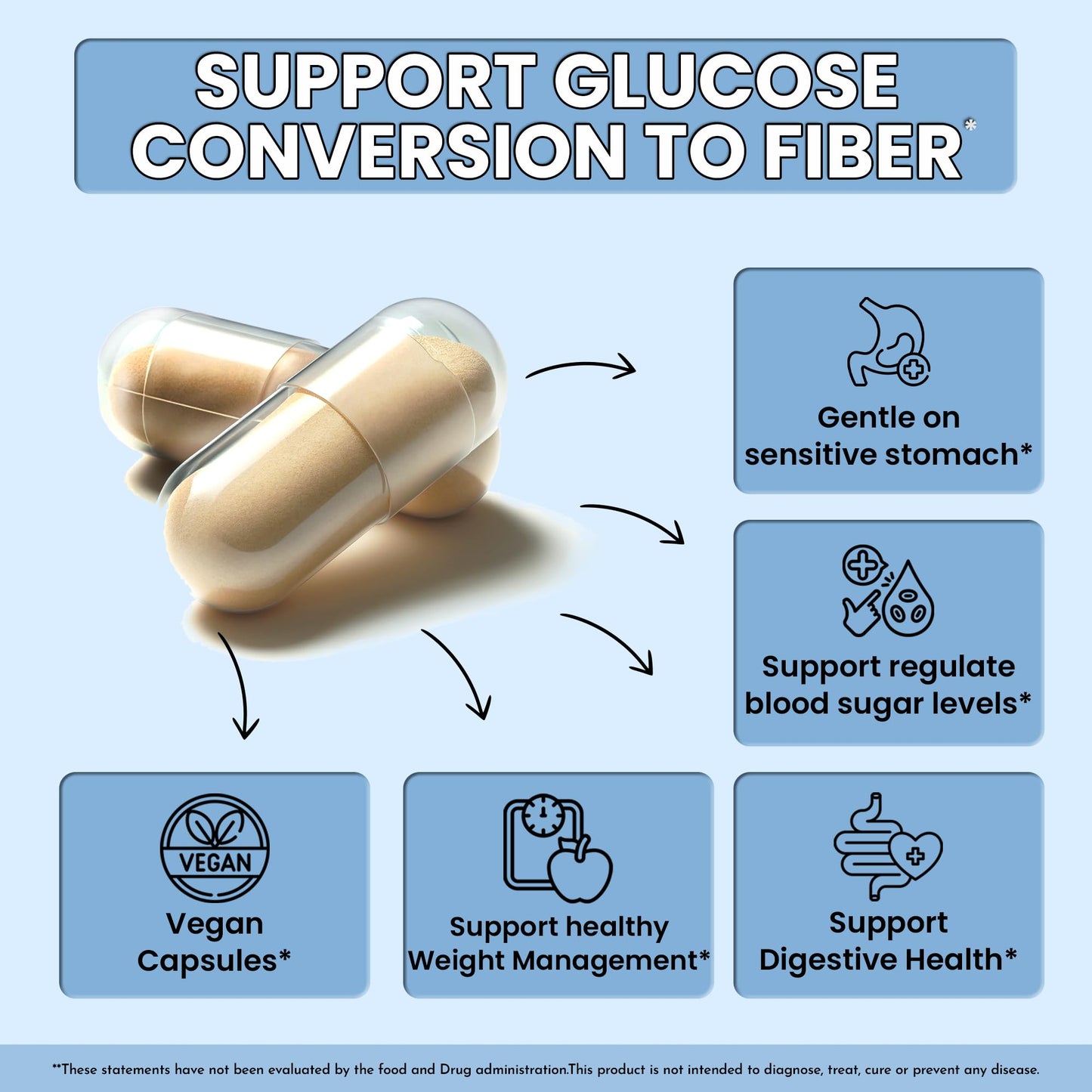 OPTIVIDA Sugr-2-Fibr - Premium Blood Sugar Support Supplement* (60 Count) - Support Healthy Blood Sugar Levels* by Supporting Glucose Metabolism to Fiber* - Gluten Free, Non GMO, Veggie Capsules.