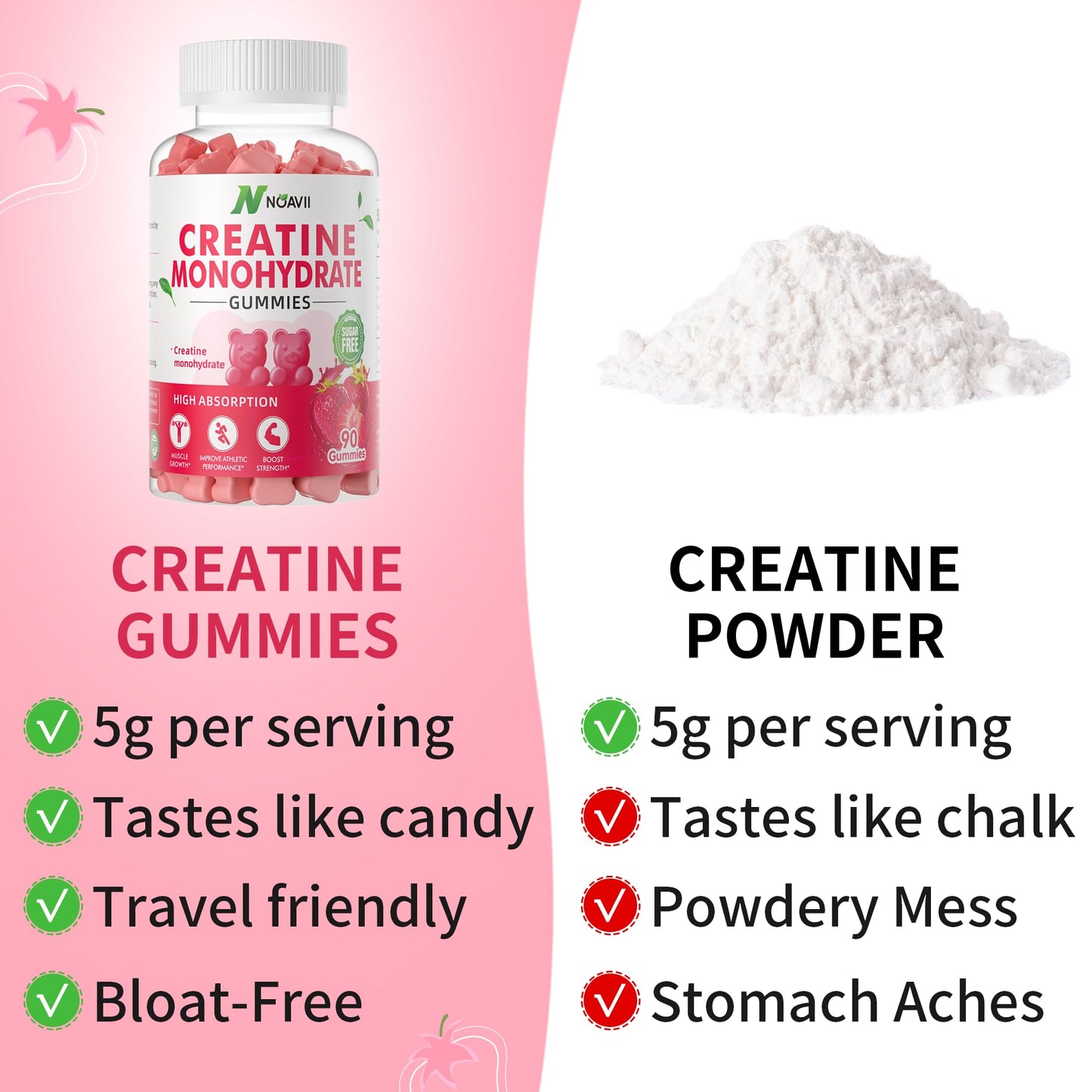 NOAVII Creatine Monohydrate Gummies 5000mg for Men & Women, Chewables Creatine Monohydrate for Muscle Strength, Muscle Builder, Energy Boost, Pre-Workout Supplement-180 Strawberry Gummies