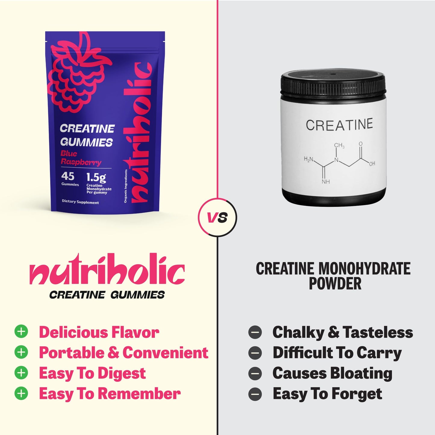 Nutriholic Creatine Monohydrate Gummies for Men and Women - Easy to Digest, Vegan, Gluten-Free, Non-GMO, 1.5g of Creatine per Gummy - 45ct (45 Count, Blue Raspberry)