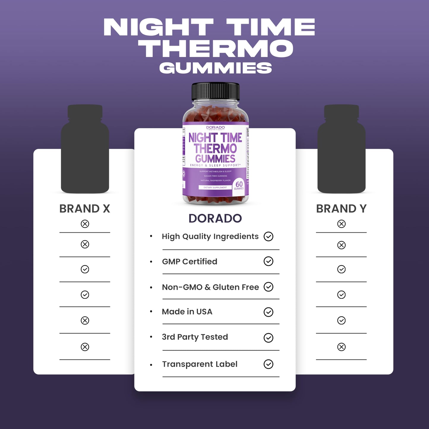 Night Time Fat Burner Gummies (60 Count) Weight Loss & Metabolism - Sugar-Free - Delicious Raspberry Flavored Melatonin Supplement Gummies - Vegan Safe - Third Party Tested - Made in USA
