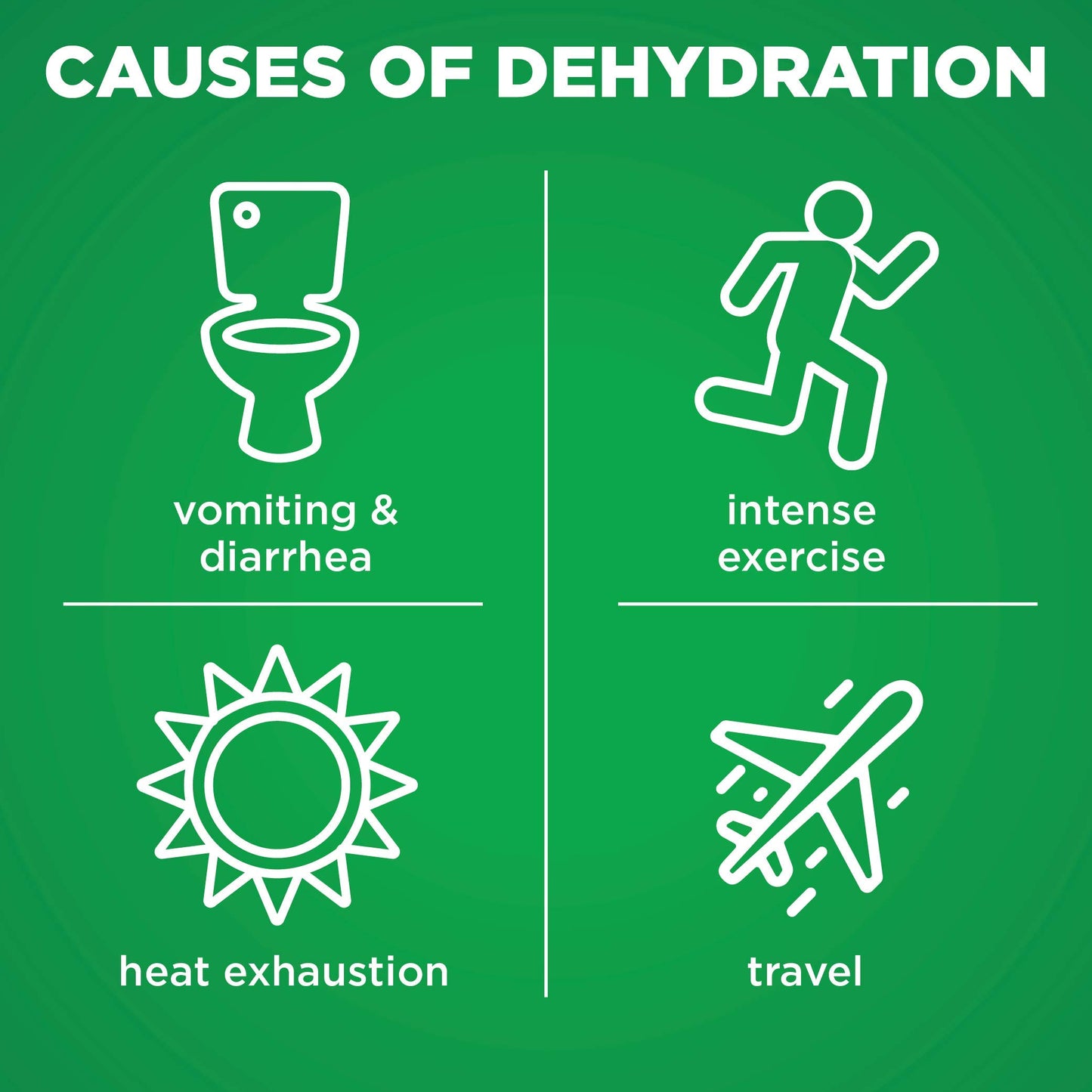 Amazon Basic Care Electrolyte Solution Advantage Care with PreVital Prebiotics, Cherry Punch, Designed to Help Prevent Dehydration, Replaces Electrolytes, Fluid and Zinc, 33.8 fl oz (Pack of 1)