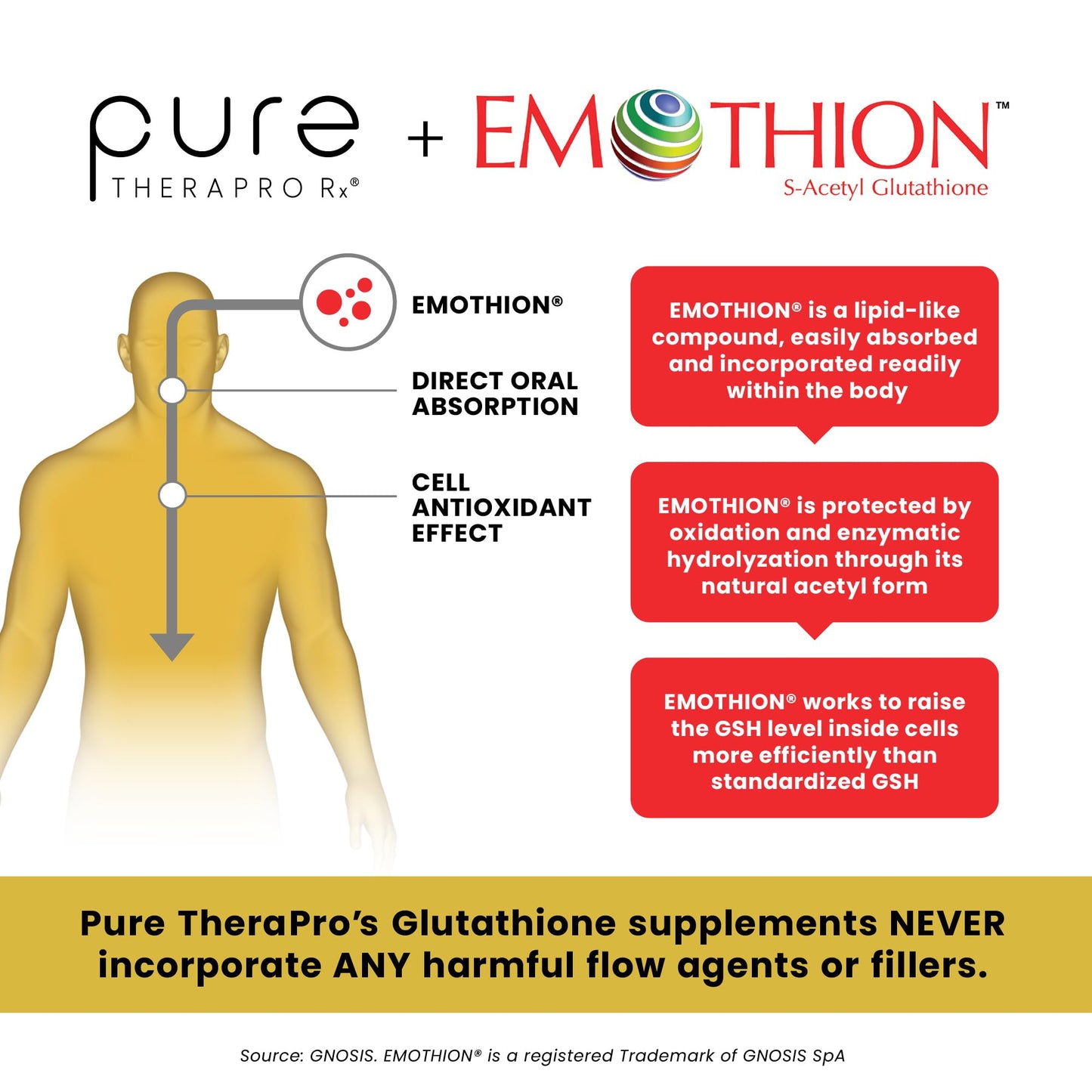 Pure TheraPro Rx S-Acetyl Glutathione Gold 200mg | 2 Month Supply Acid-Resistant Capsule | Patented Acetylated Form of Glutathione | Zero Fillers Or Flow Agents | Pharmaceutical Grade, Non-GMO