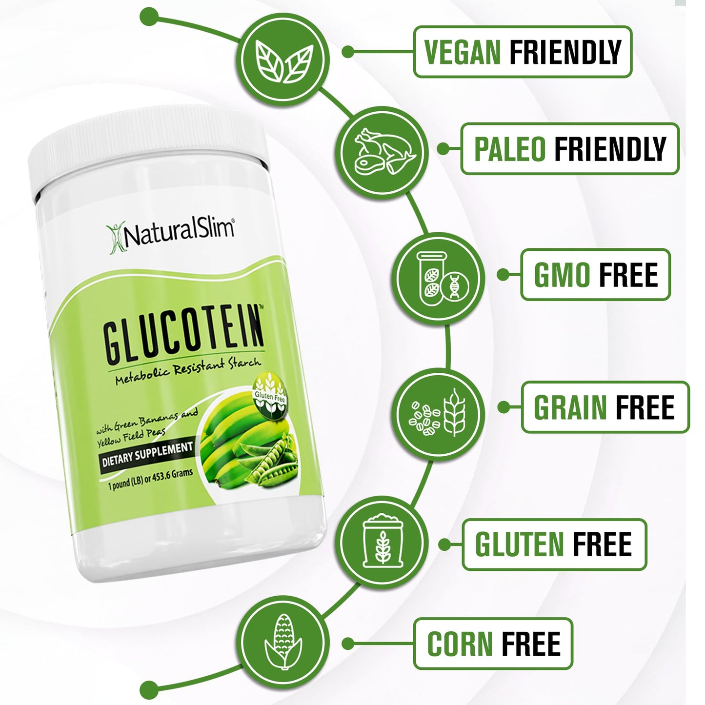 NaturalSlim Prebiotic Resistant Starch Supplement with Green Banana Flour Organic & Pea Starch Blend for Metabolism & Digestive Processes Glucotein Powder - Non-GMO & Gluten Free - 16 Servings