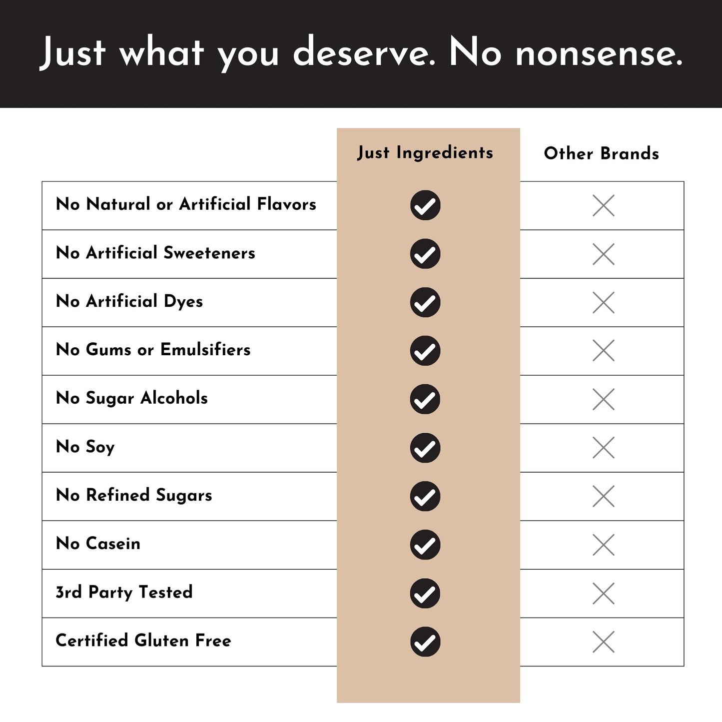 Just Ingredients Protein Powder | Snickerdoodle Protein Powder Made With 100% Grass Fed, Non Denatured Whey | Four Different Protein Sources | Organic Whole Food Ingredients | 15 Serving | 22g protein