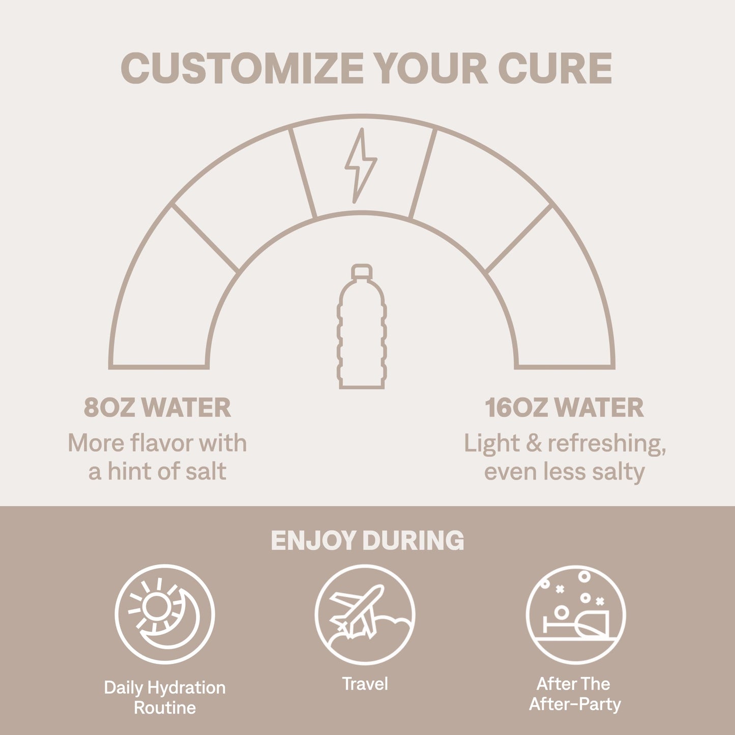 Cure Hydration | Plant-Based Electrolyte Drink Mix | No Added Sugar | FSA & HSA | Dehydration Relief Powder Made with Coconut Water | Non-GMO | Vegan | 8 Servings - Variety Pack