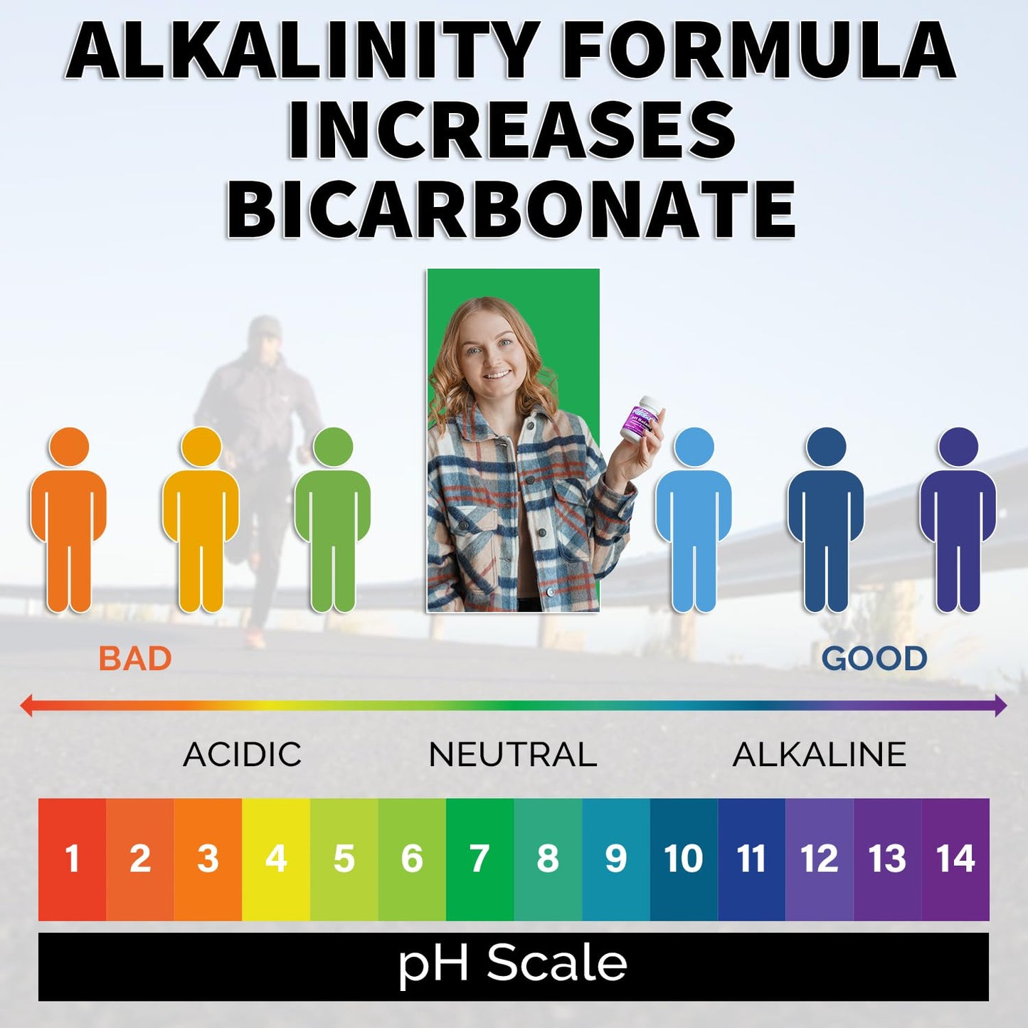 Alkalife pH Balance Pills | The First Patented Alkaline Sodium & Potassium Bicarbonate Supplement | Neutralize Acid, Balance pH, Immune Support, Peak Performance, Detox - 90 Tablets