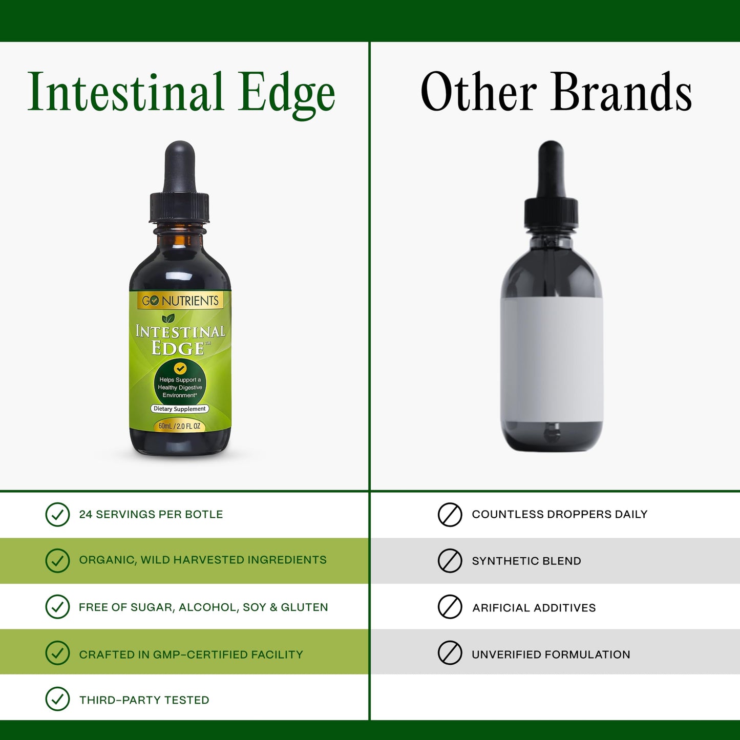 Go Nutrients Intestinal Edge - Gut Cleanse for Humans with Wormwood, Black Walnut, Clove - Detox Liquid for Women, Men, Children & Adults - Organic Herbal Support for Digestion & Wellness - 2oz