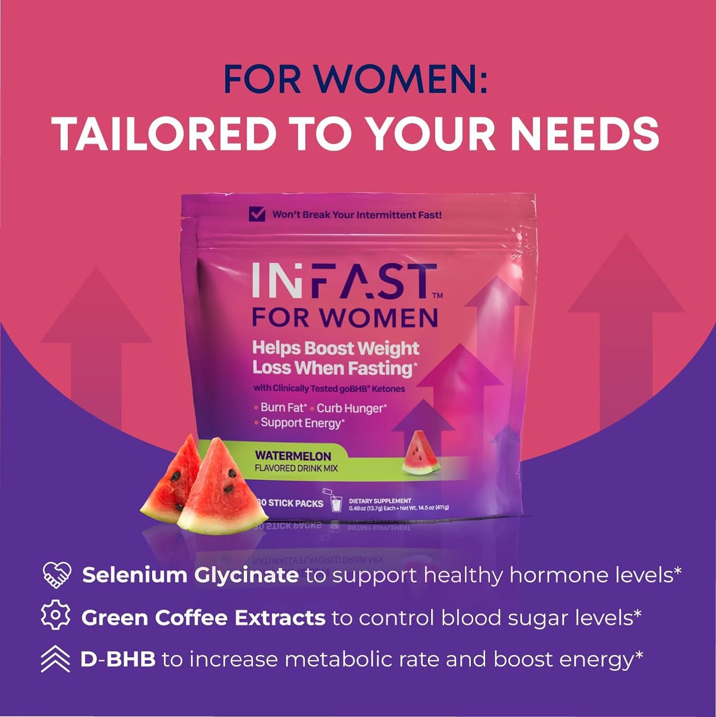 Intermittent Fasting Drink Mix for Women - BHB Exogenous Ketones Powder with Fasting Electrolytes & Green Coffee Bean Extract for Energy Focus and Hormonal Balance Support (Watermelon)