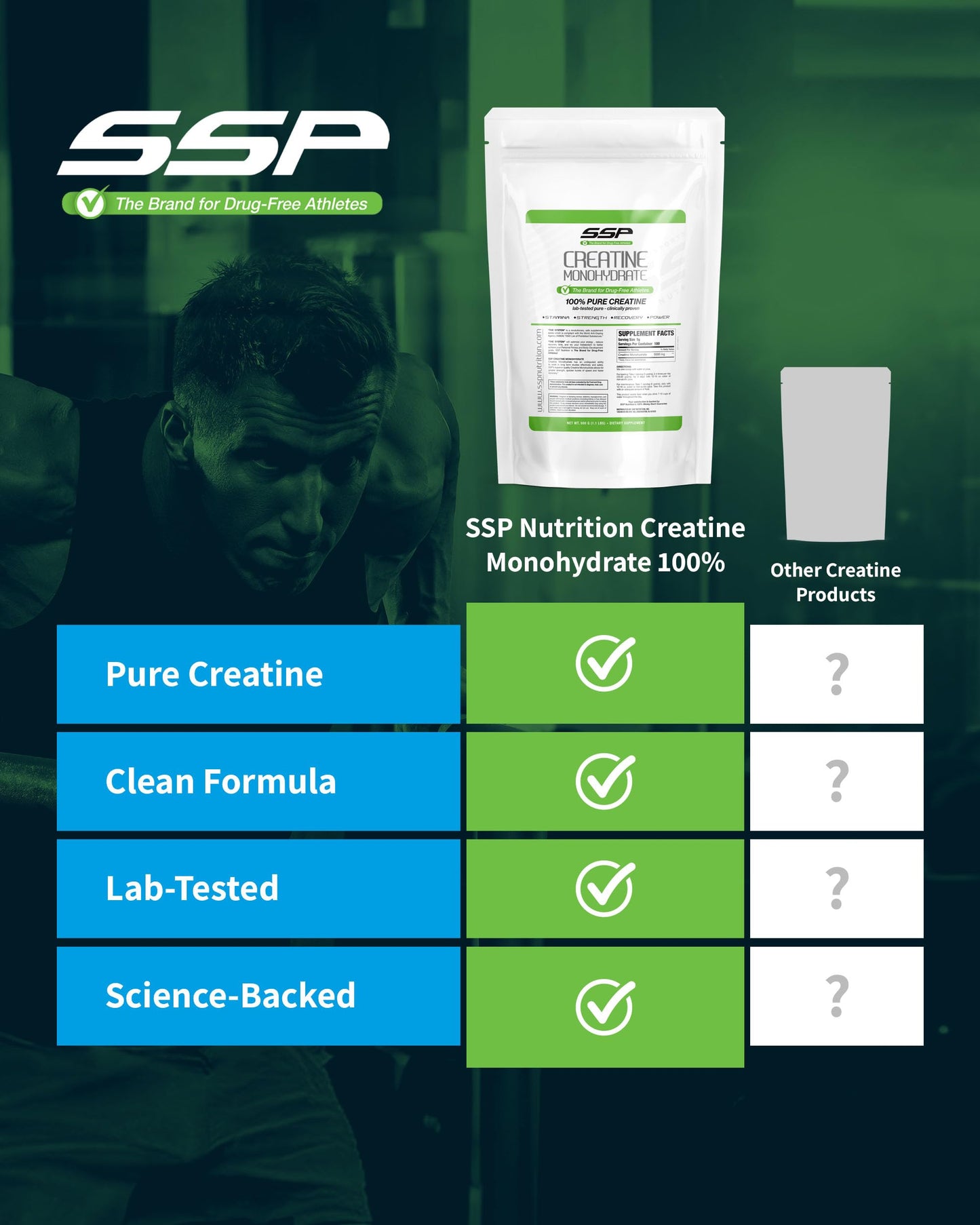 SSP Creatine Monohydrate - Unflavored Supplement for Hydration, Recovery & Muscle Support - Workout & Fitness Nutrition for Women & Men - 100% Pure Creatine