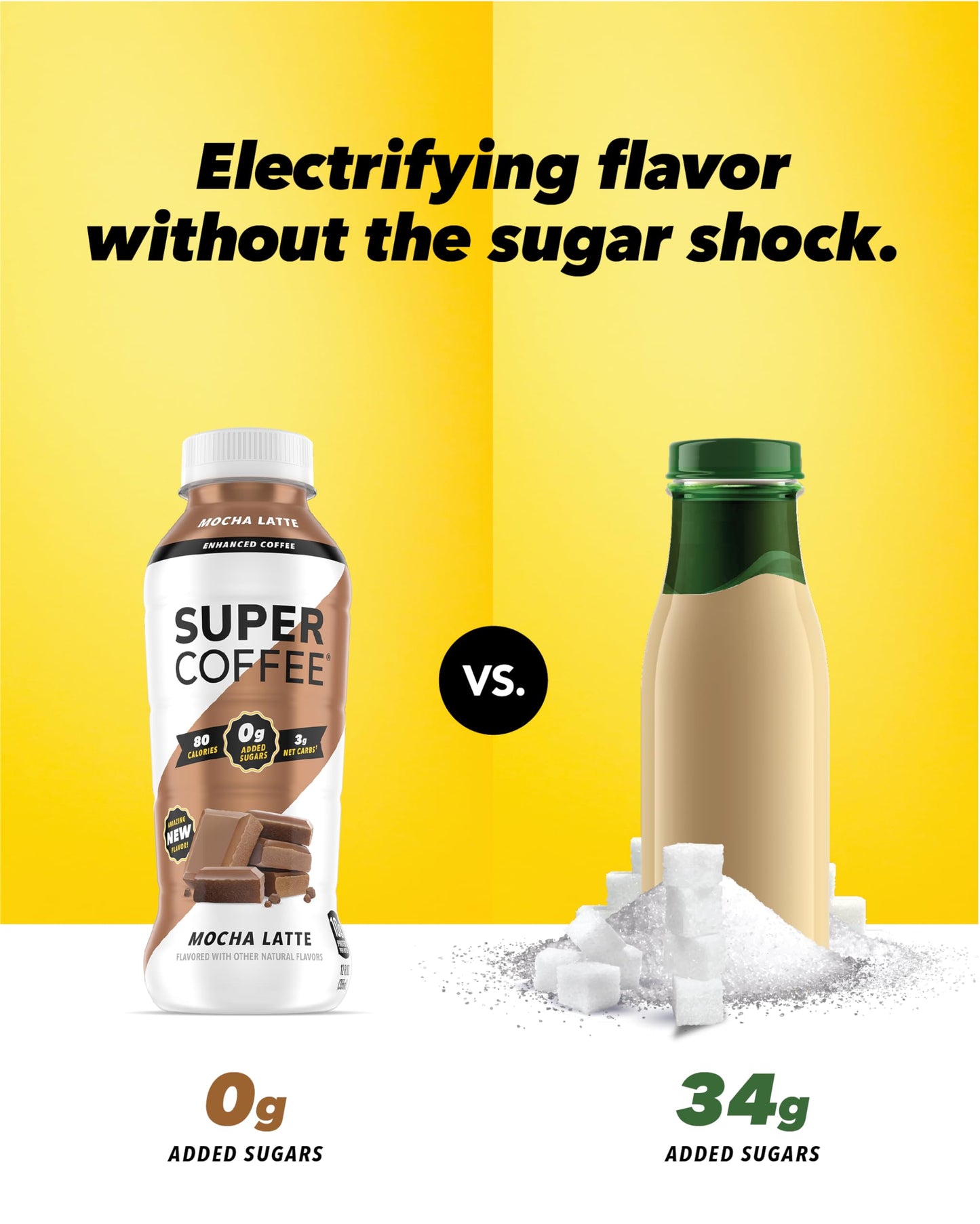 KITU SUPER COFFEE Keto Protein Coffee 0g Added Sugar 10g Protein 70 Calories Mocha 12 Fl Oz 12 Pack  Iced Smart Coffee Drinks