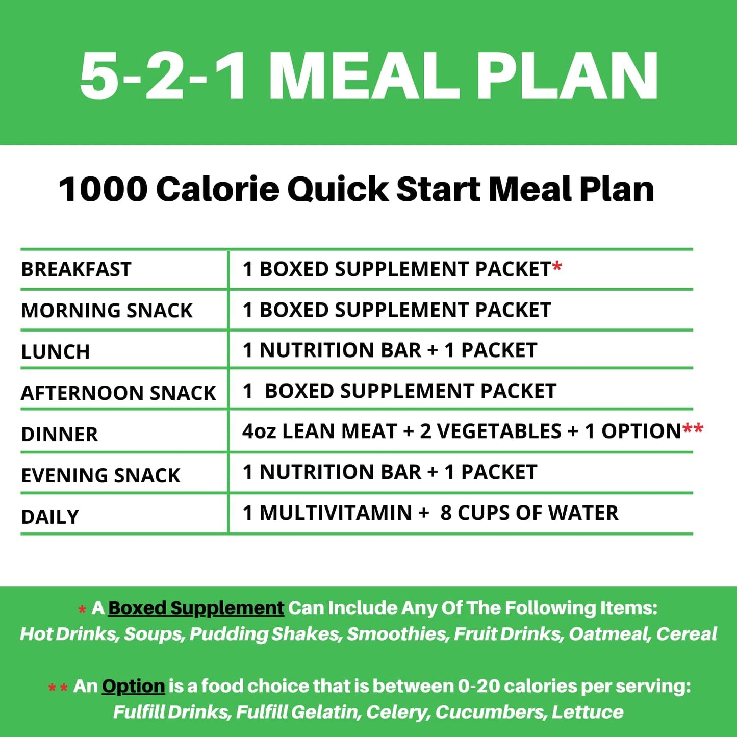 PROTIFIT  High Protein PuddingShake Mix 15g Protein Low Calorie Low Fat Low Carb Aspartame Free Idea Protein Compatible Meal Replacement 7 Servings Per Box Vanilla